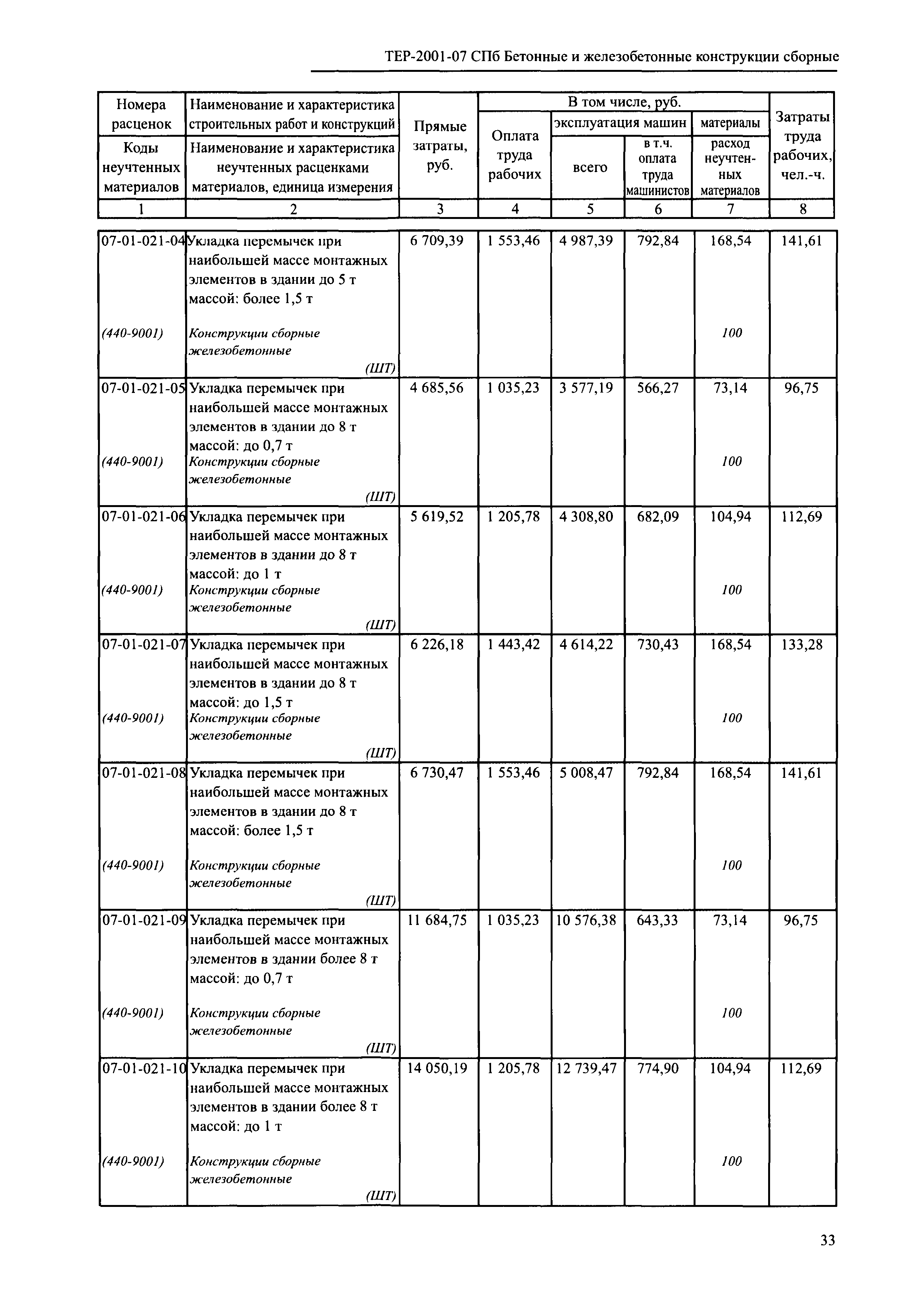 ТЕР 2001-07 СПб