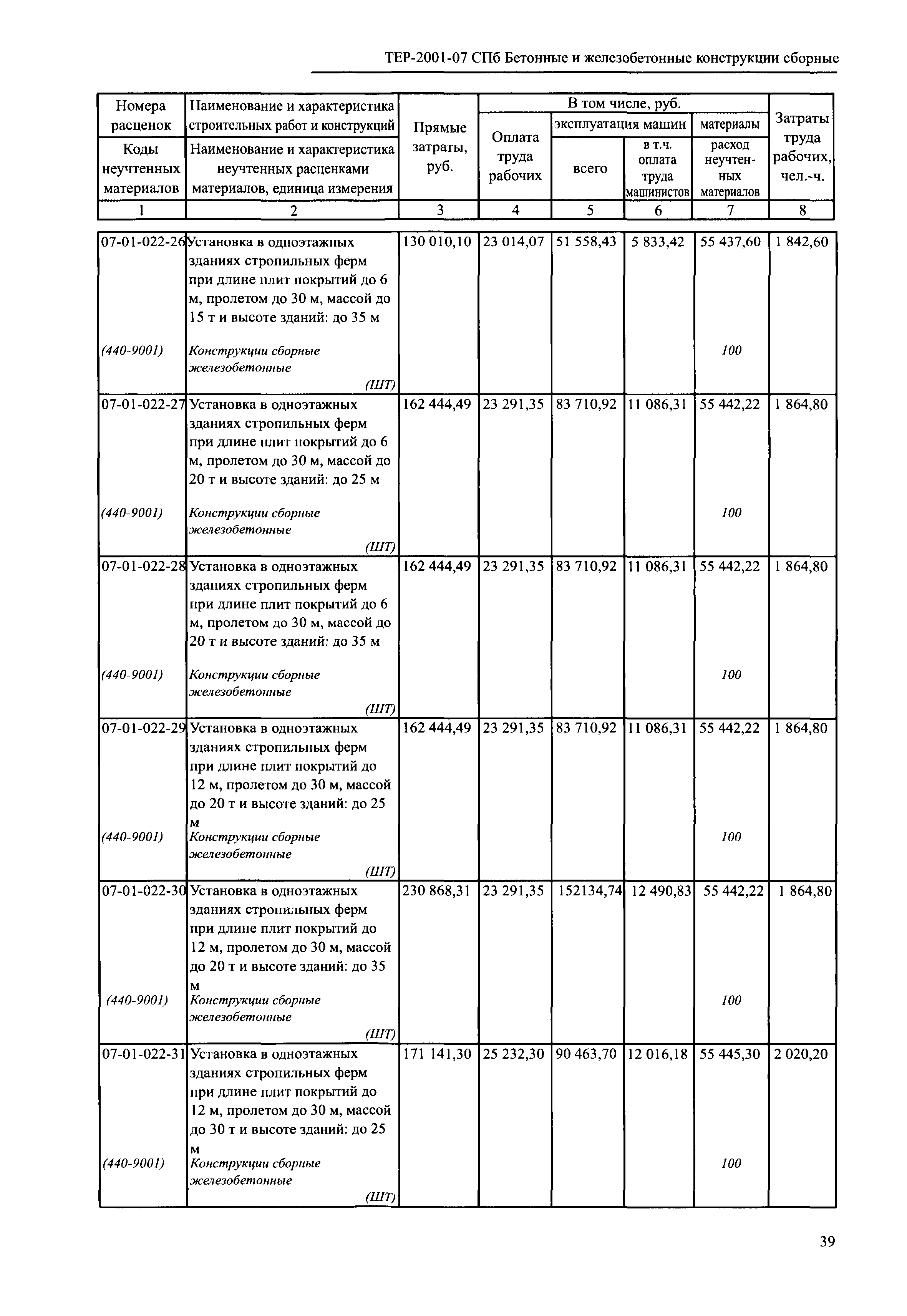 ТЕР 2001-07 СПб