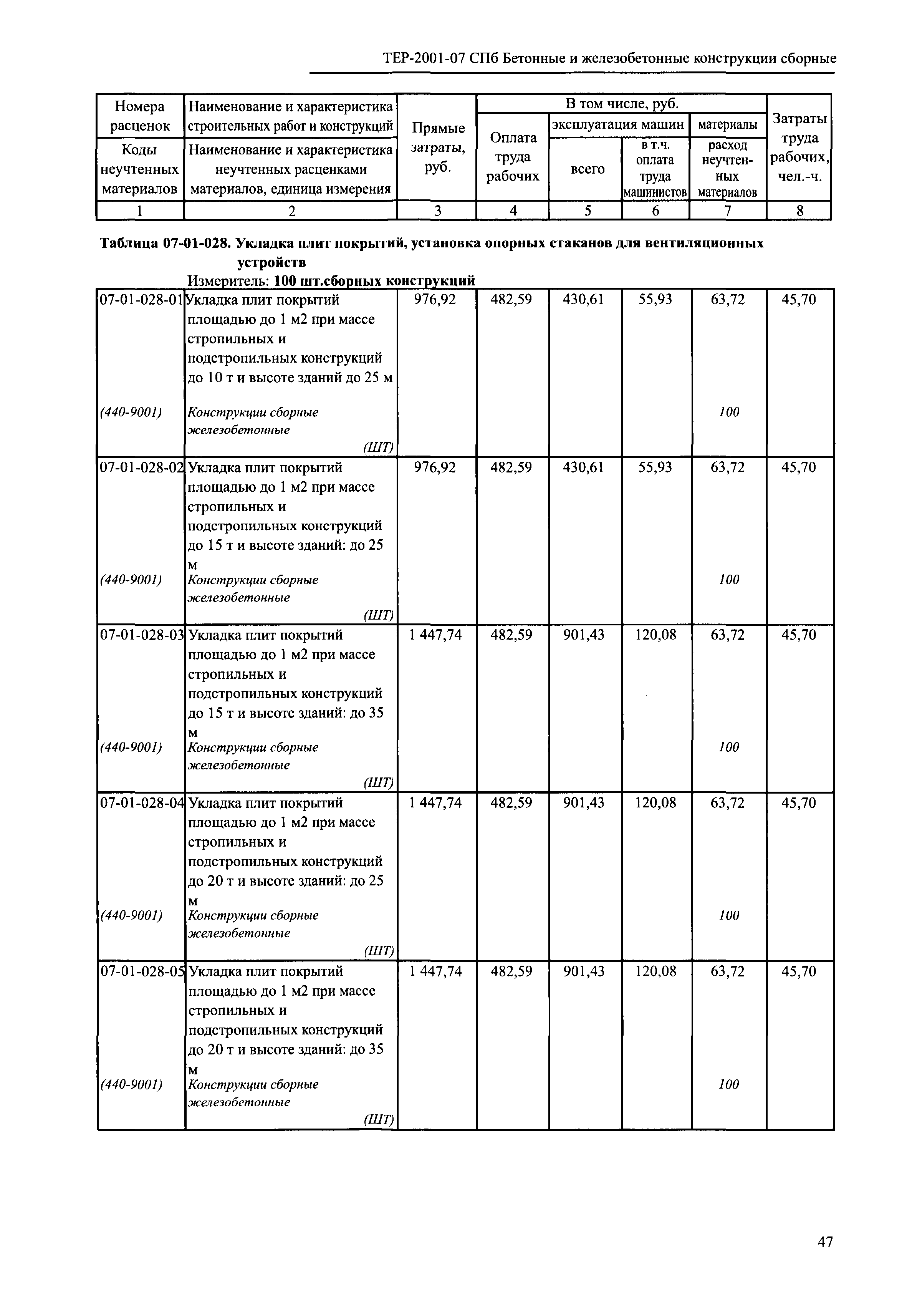 ТЕР 2001-07 СПб