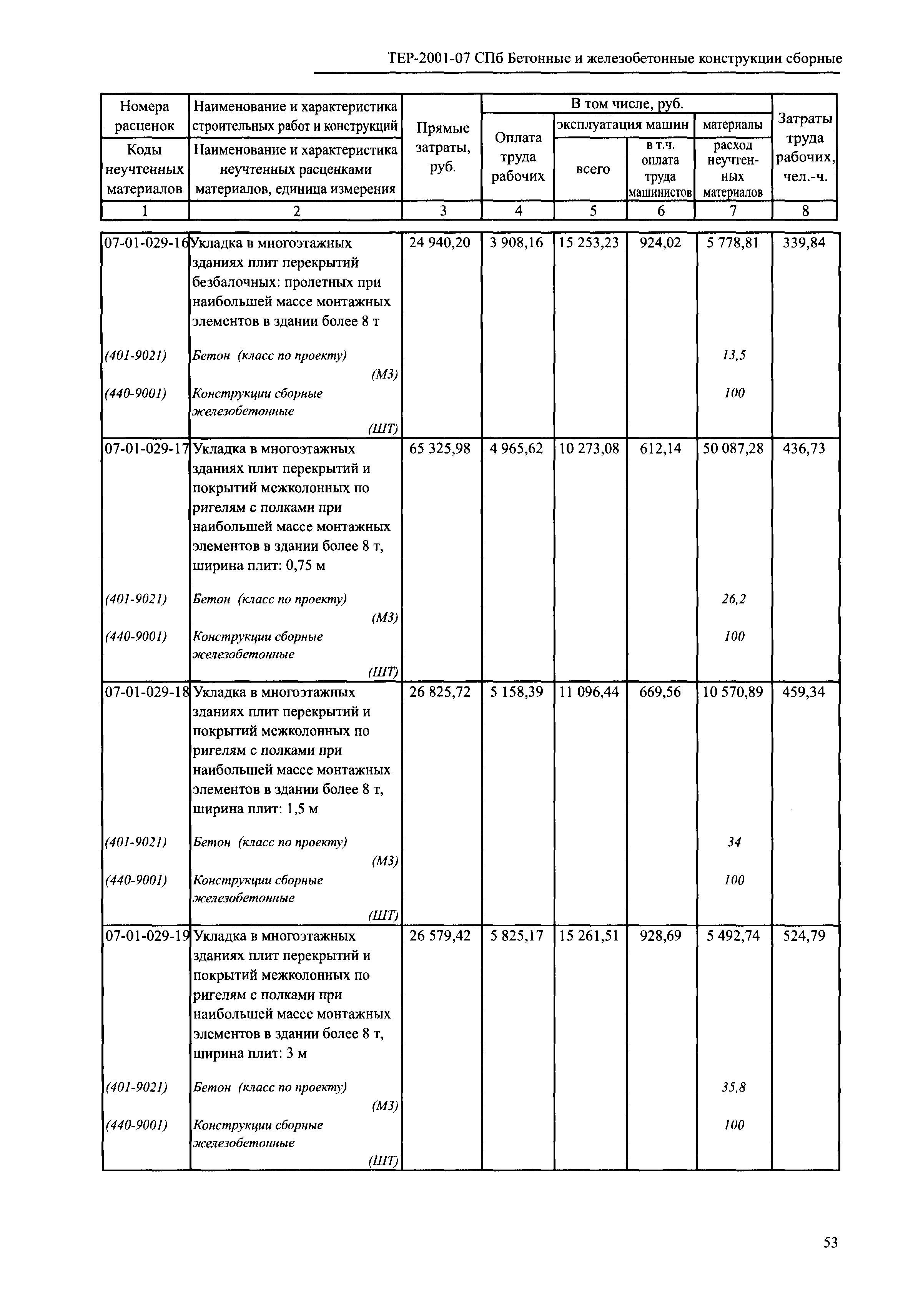 ТЕР 2001-07 СПб