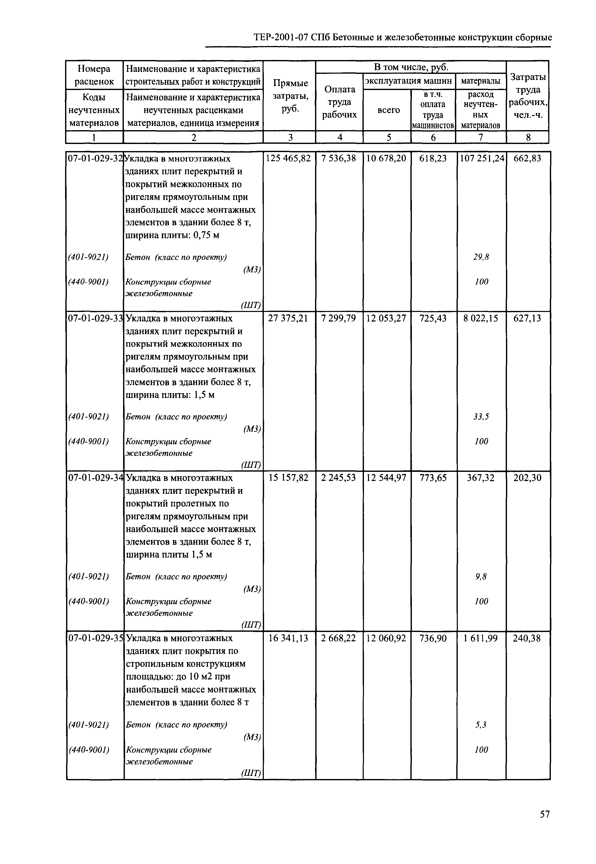 ТЕР 2001-07 СПб