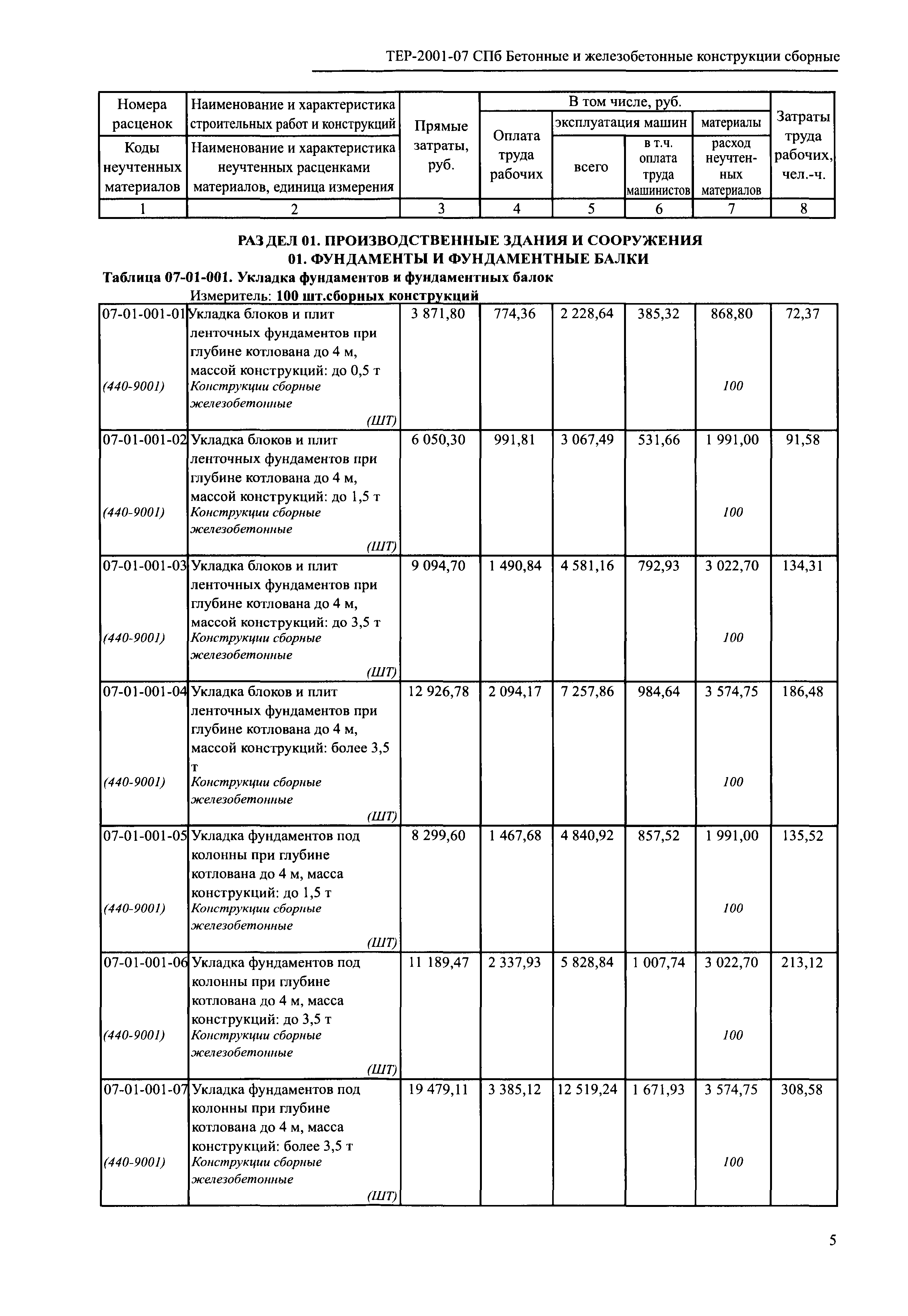 ТЕР 2001-07 СПб