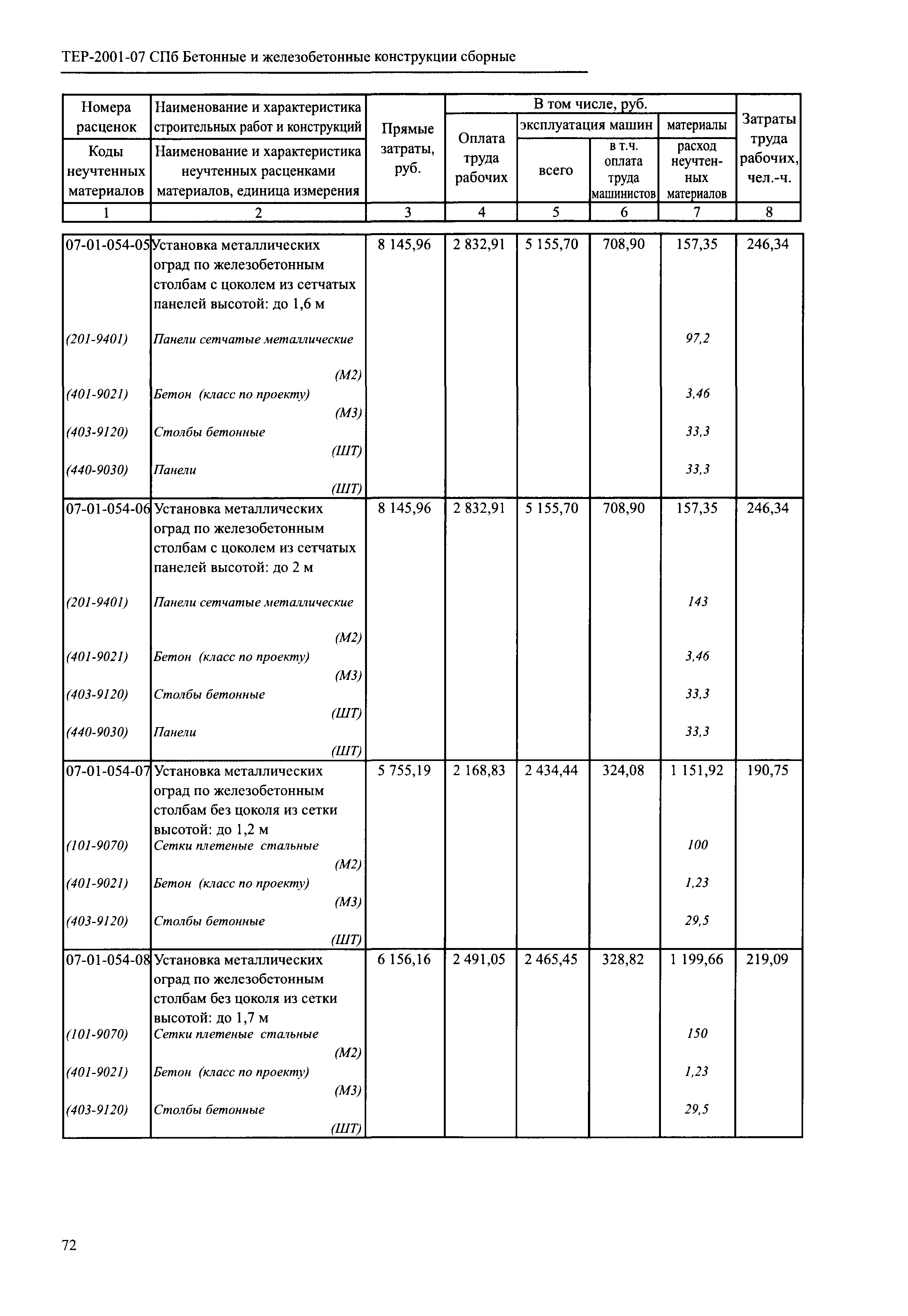 ТЕР 2001-07 СПб