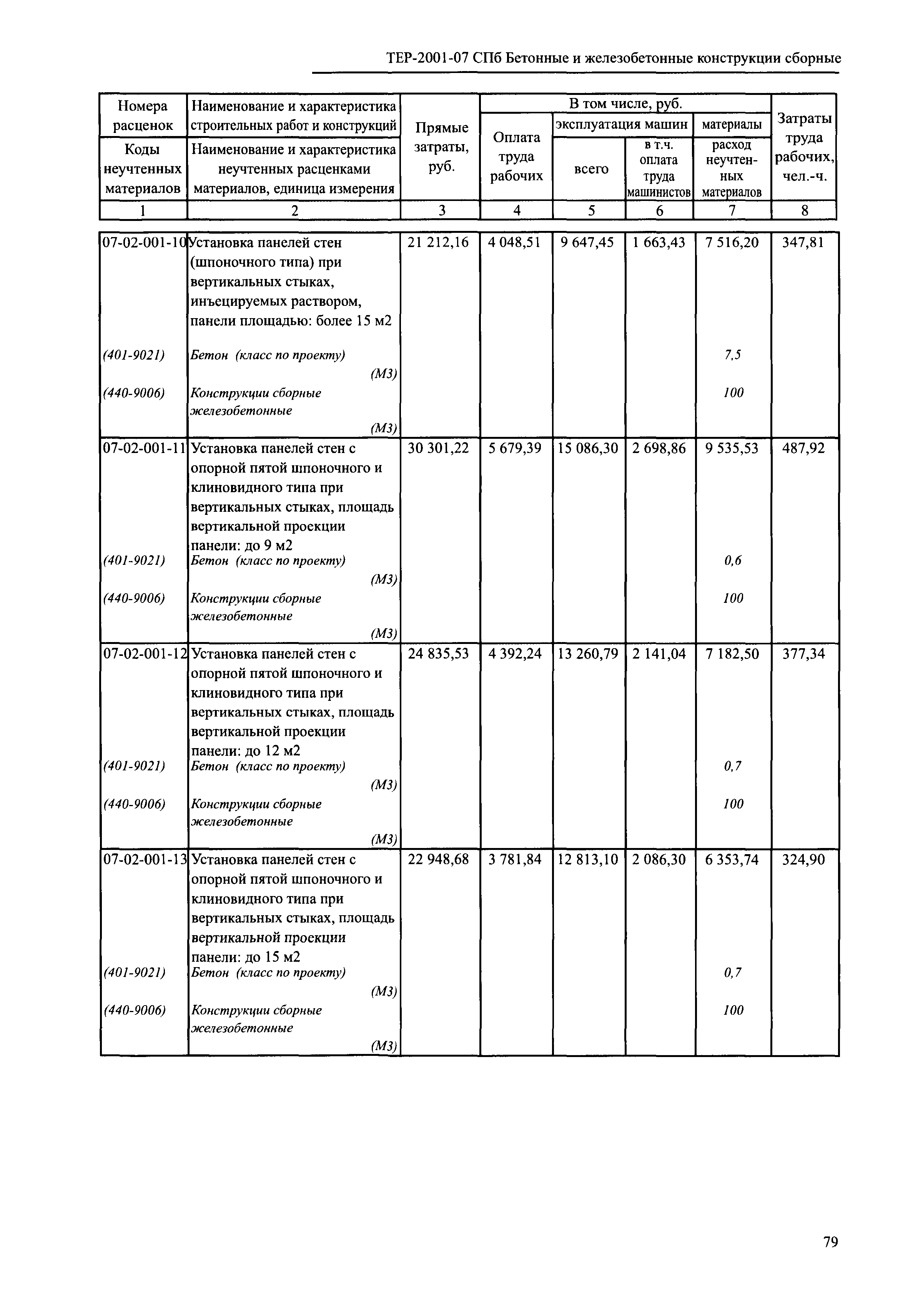 ТЕР 2001-07 СПб