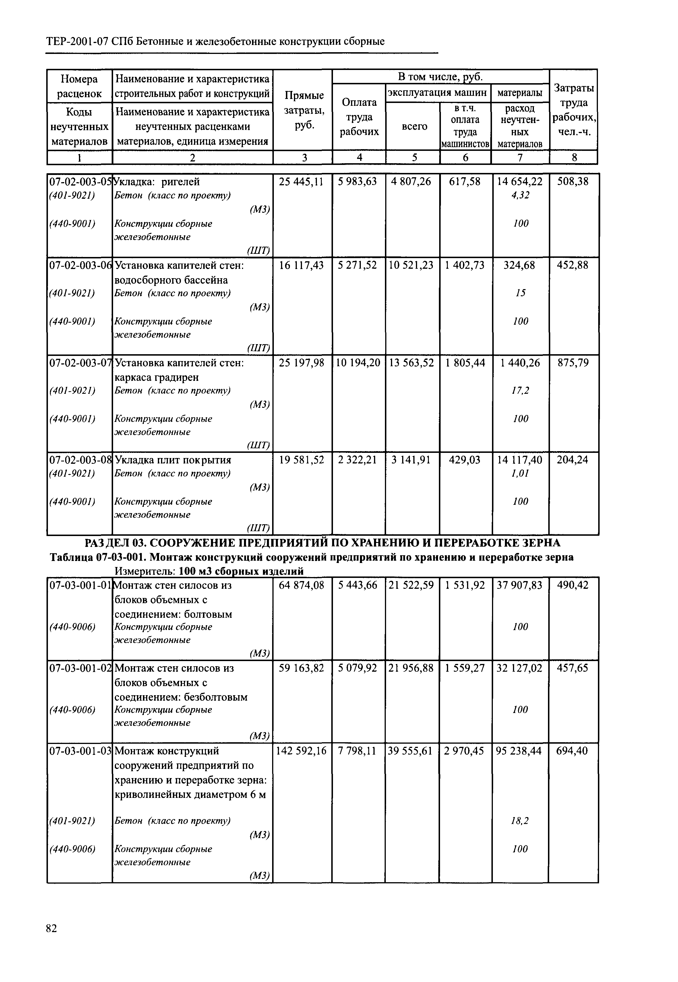 ТЕР 2001-07 СПб