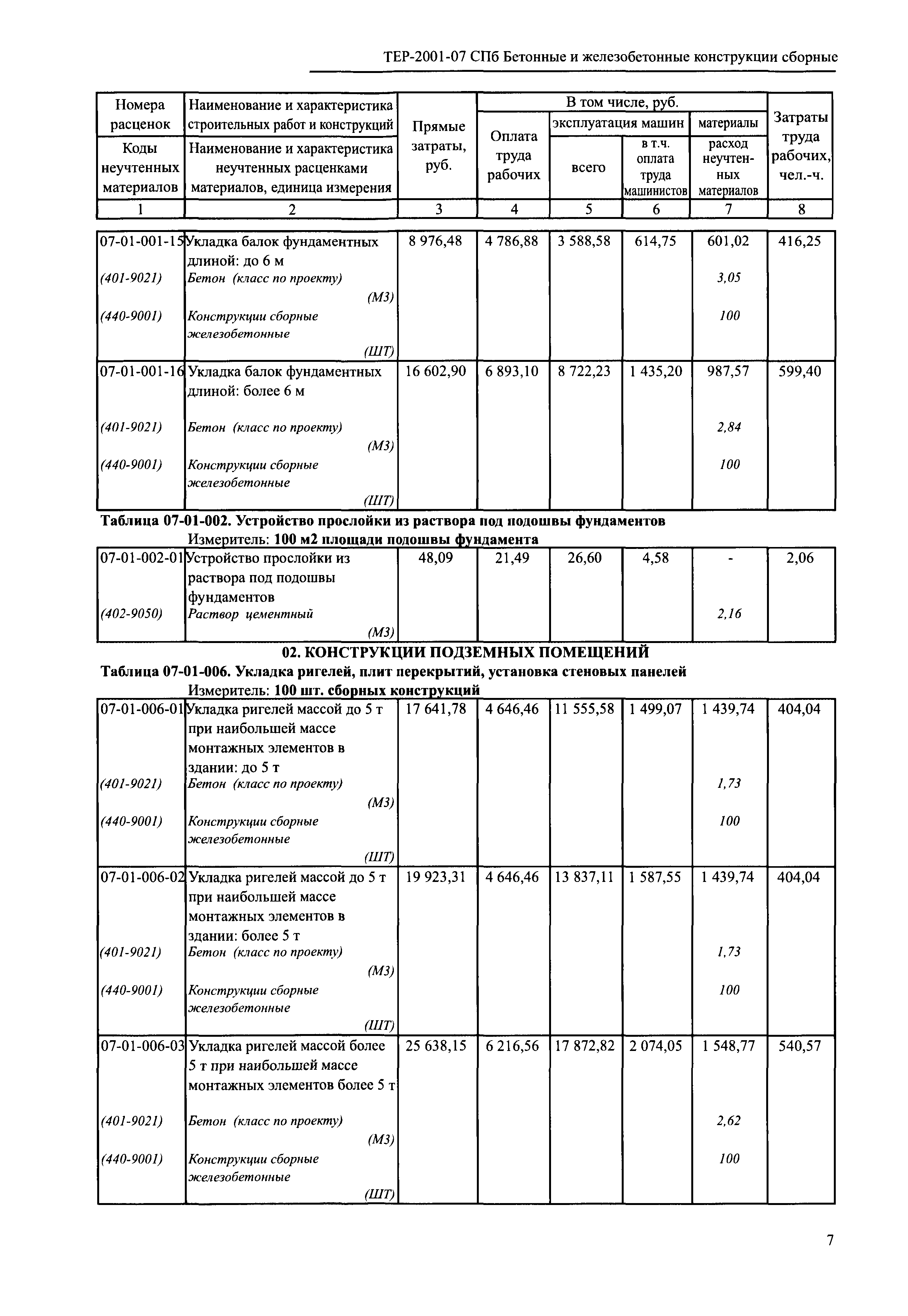 ТЕР 2001-07 СПб