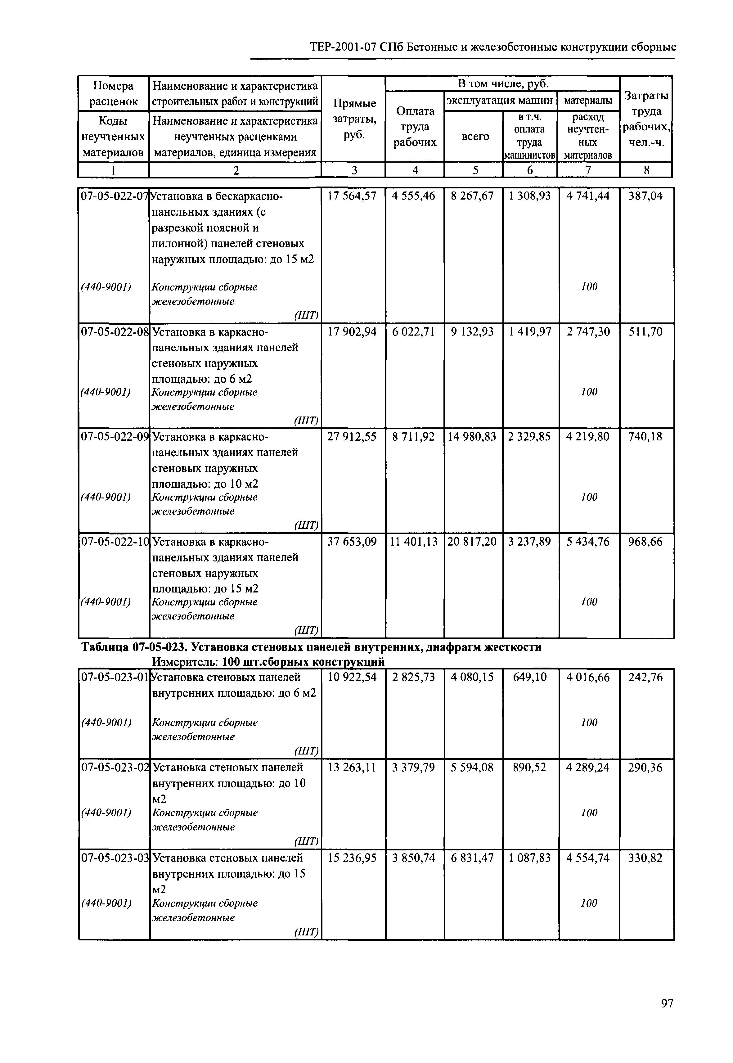 ТЕР 2001-07 СПб