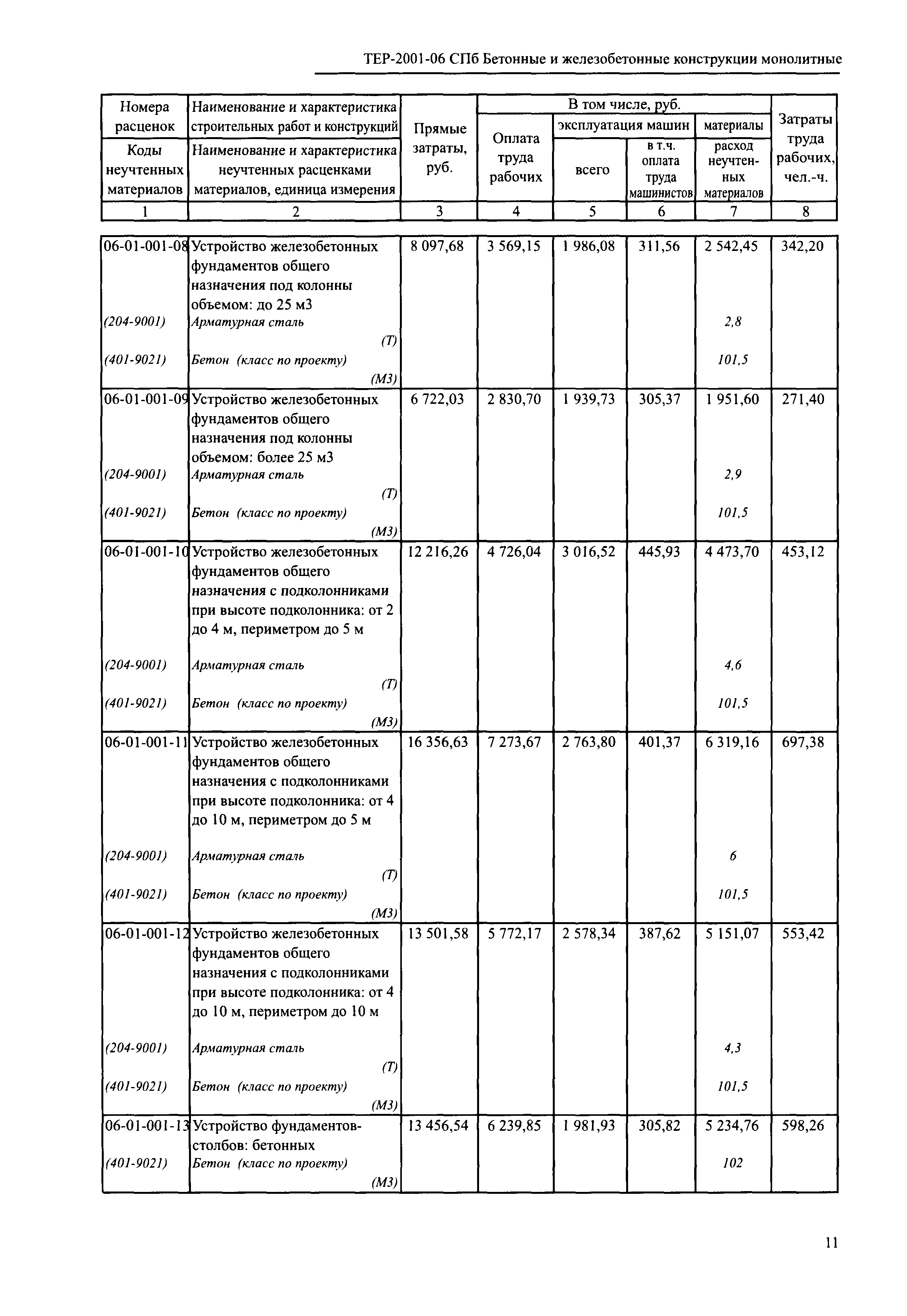 ТЕР 2001-06 СПб