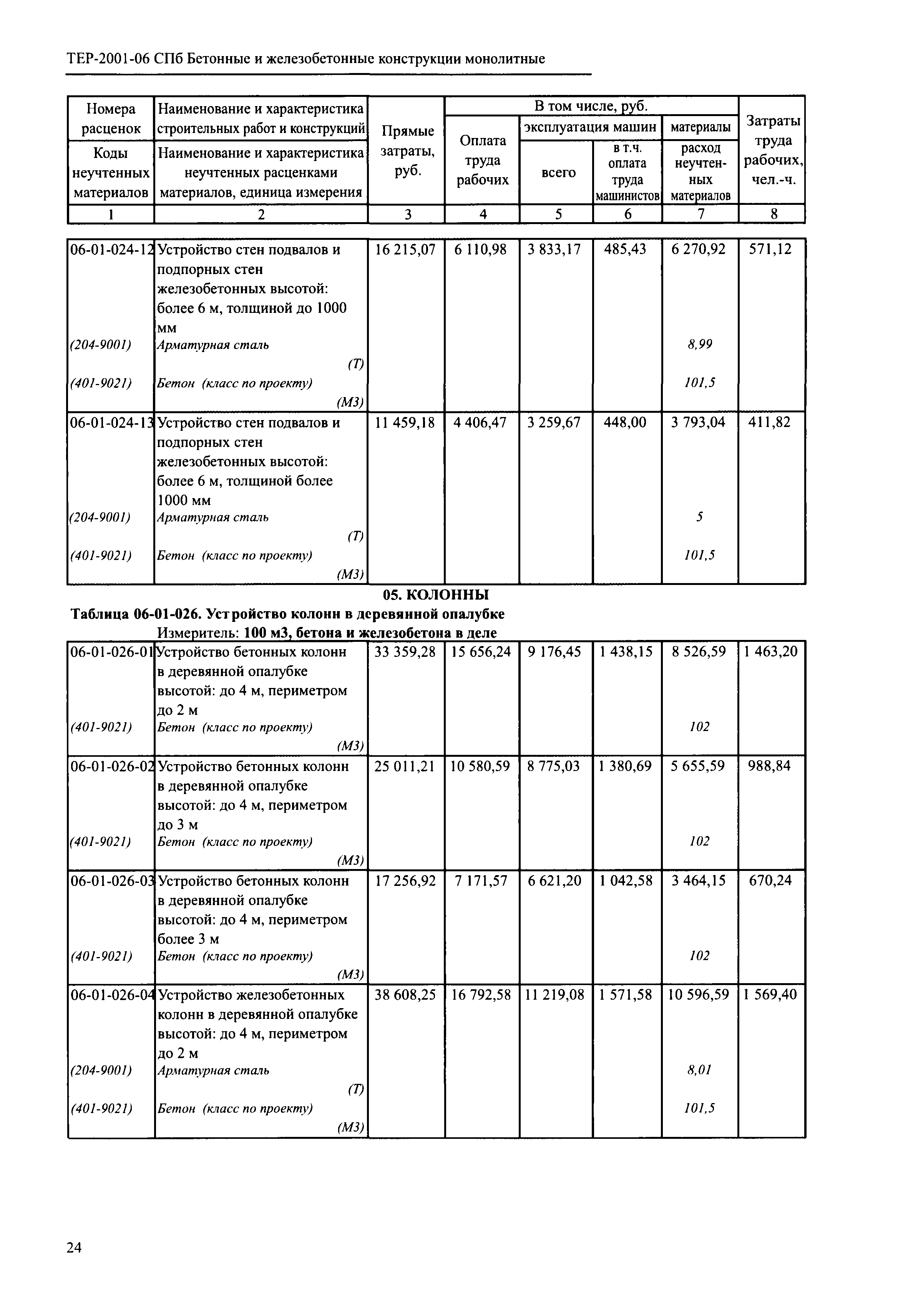 ТЕР 2001-06 СПб