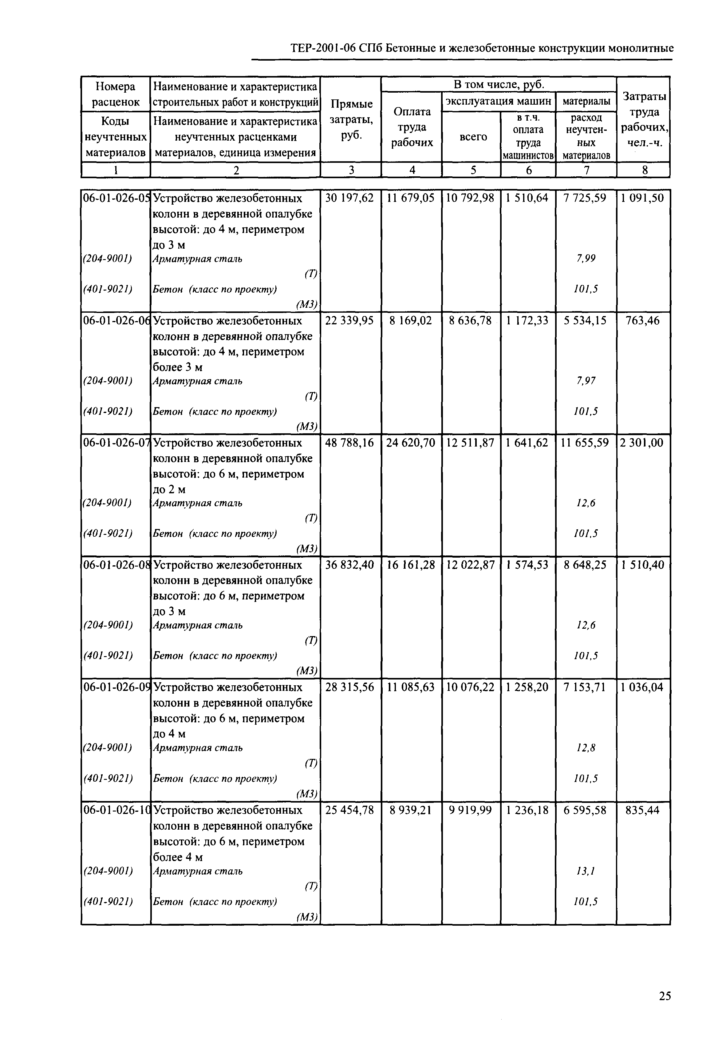 ТЕР 2001-06 СПб