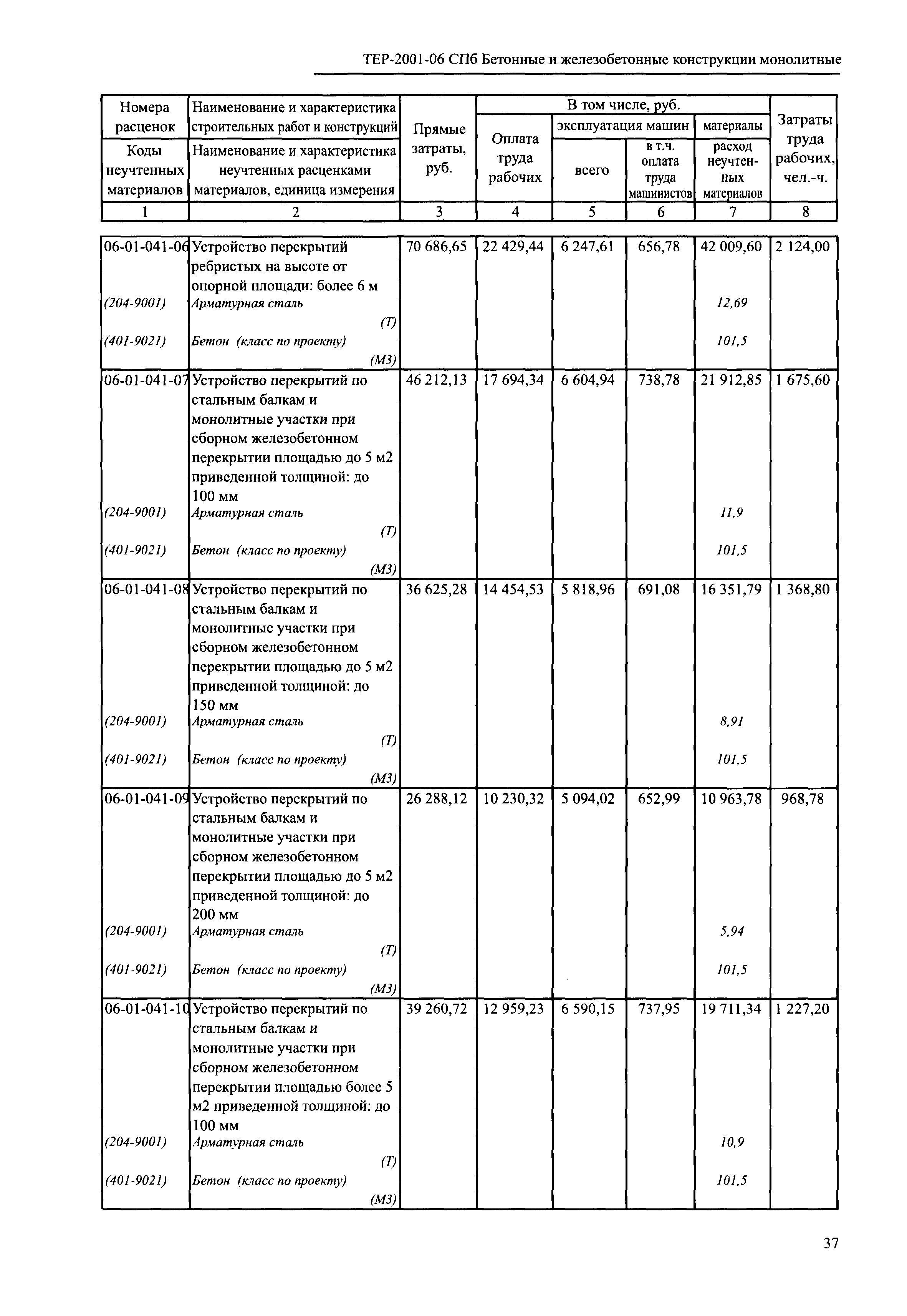 ТЕР 2001-06 СПб