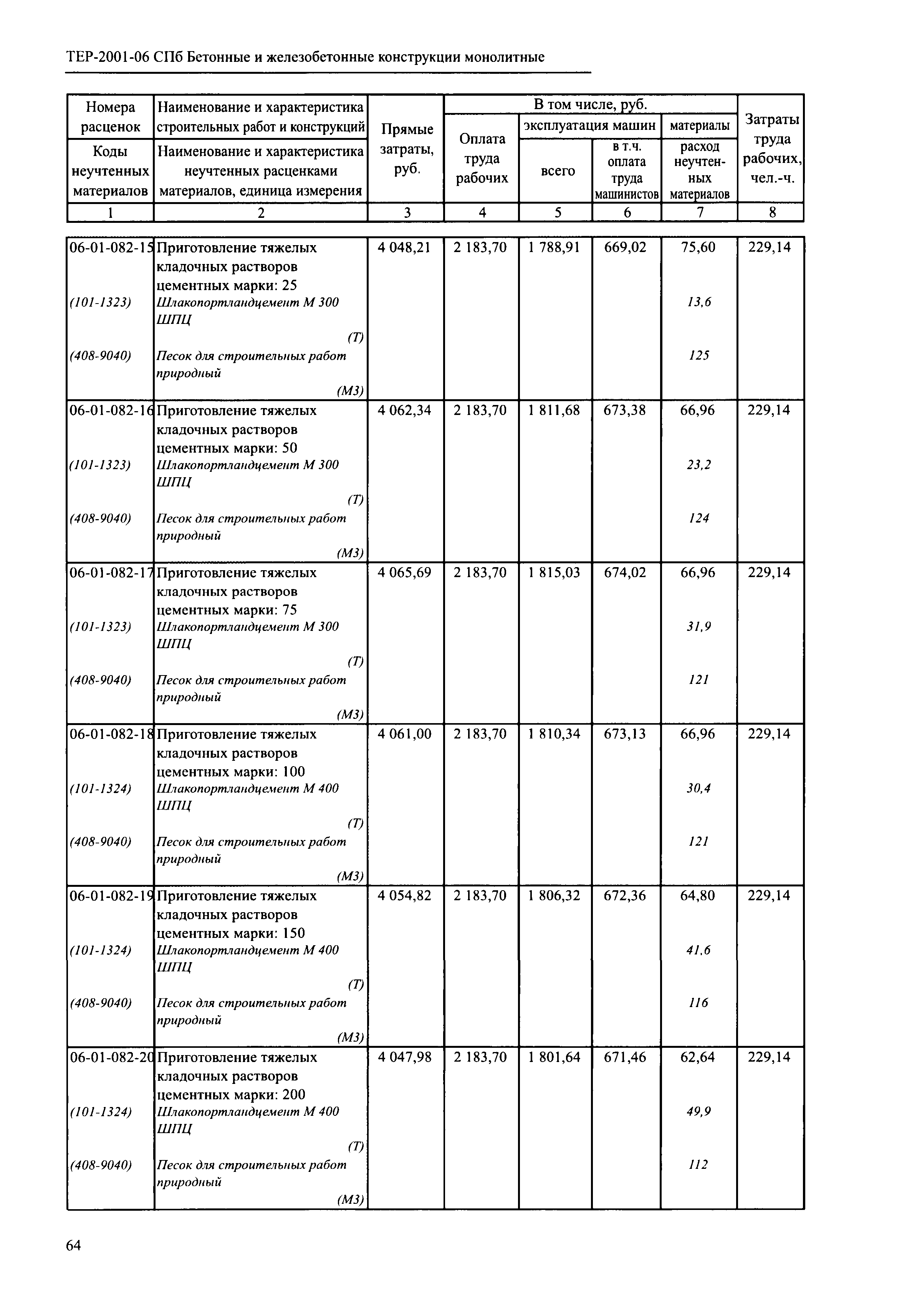 ТЕР 2001-06 СПб