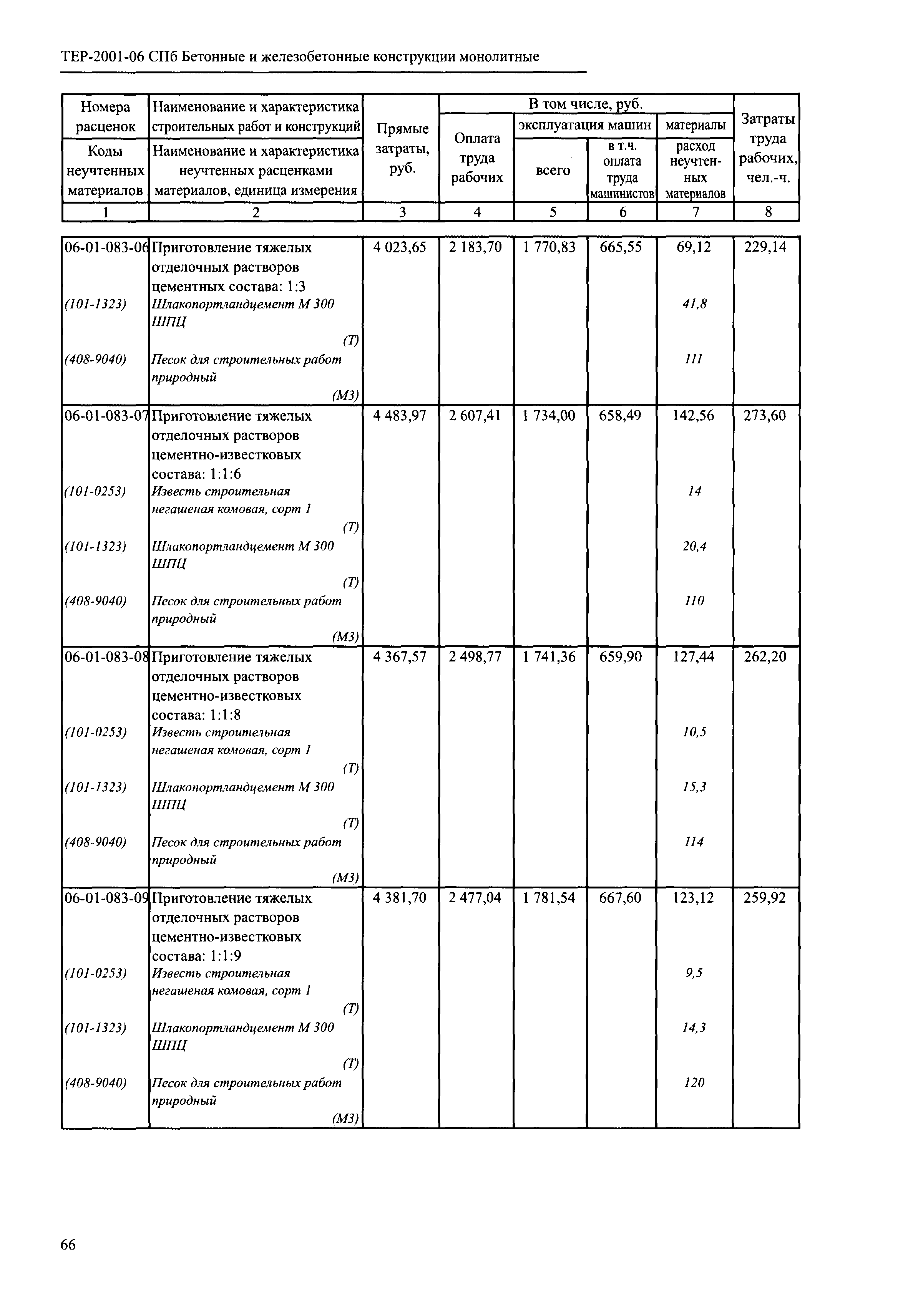 ТЕР 2001-06 СПб