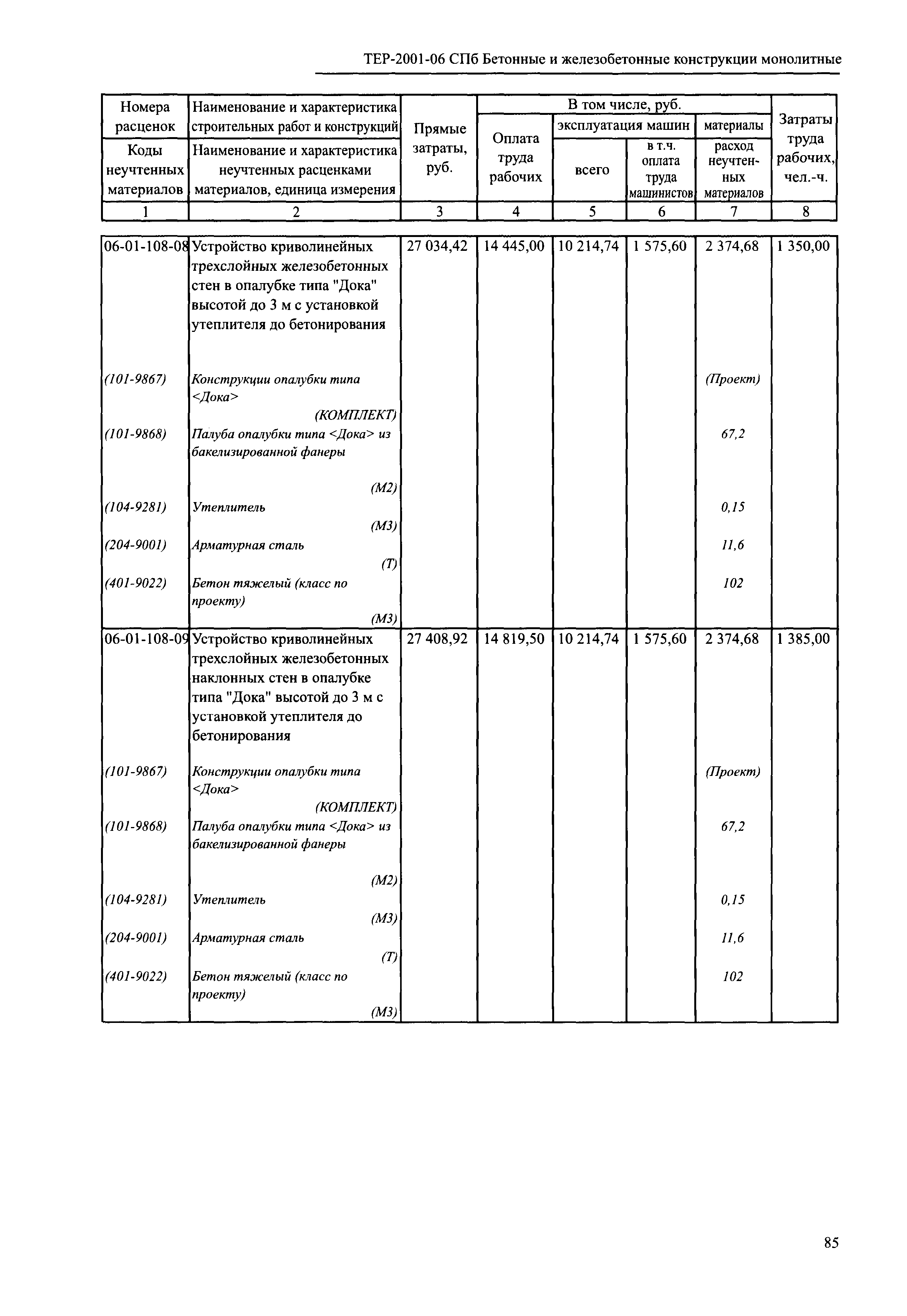 ТЕР 2001-06 СПб