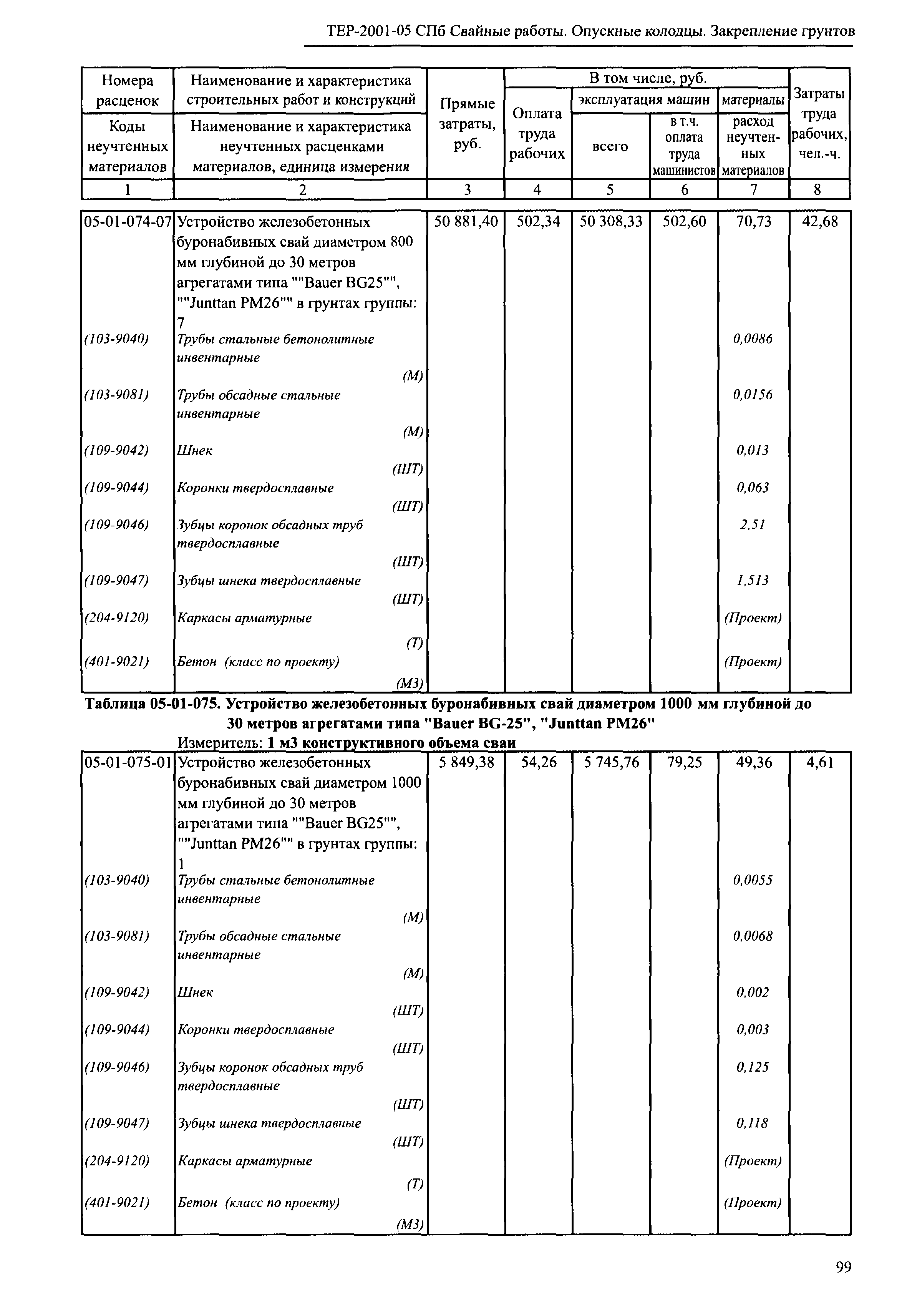 ТЕР 2001-05 СПб