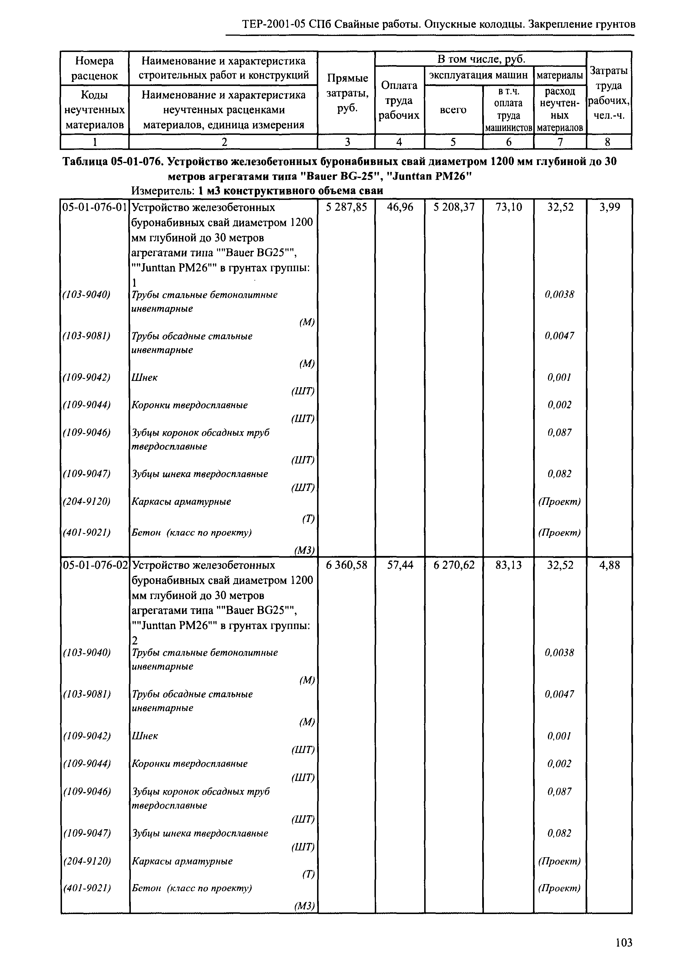 ТЕР 2001-05 СПб