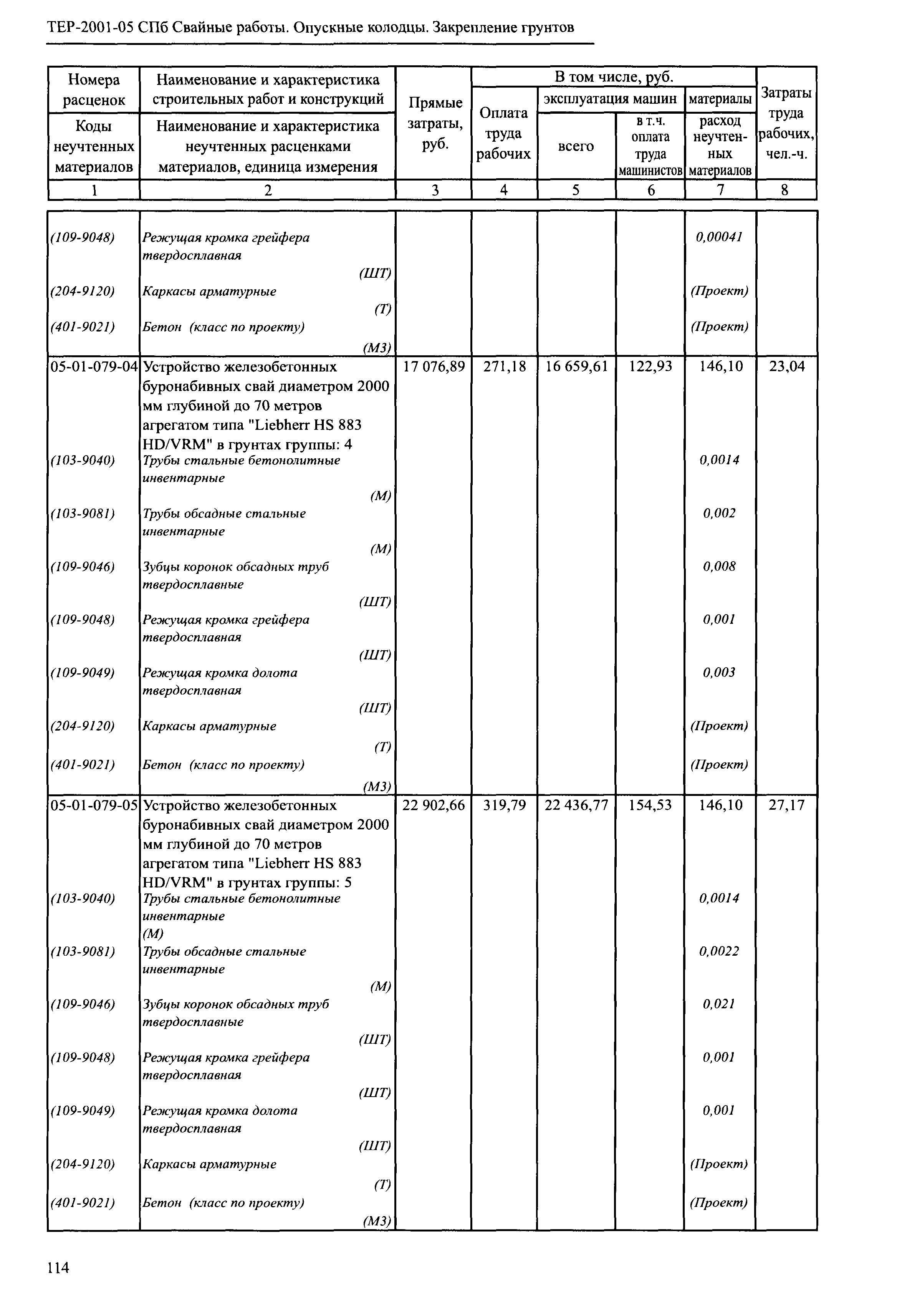 ТЕР 2001-05 СПб