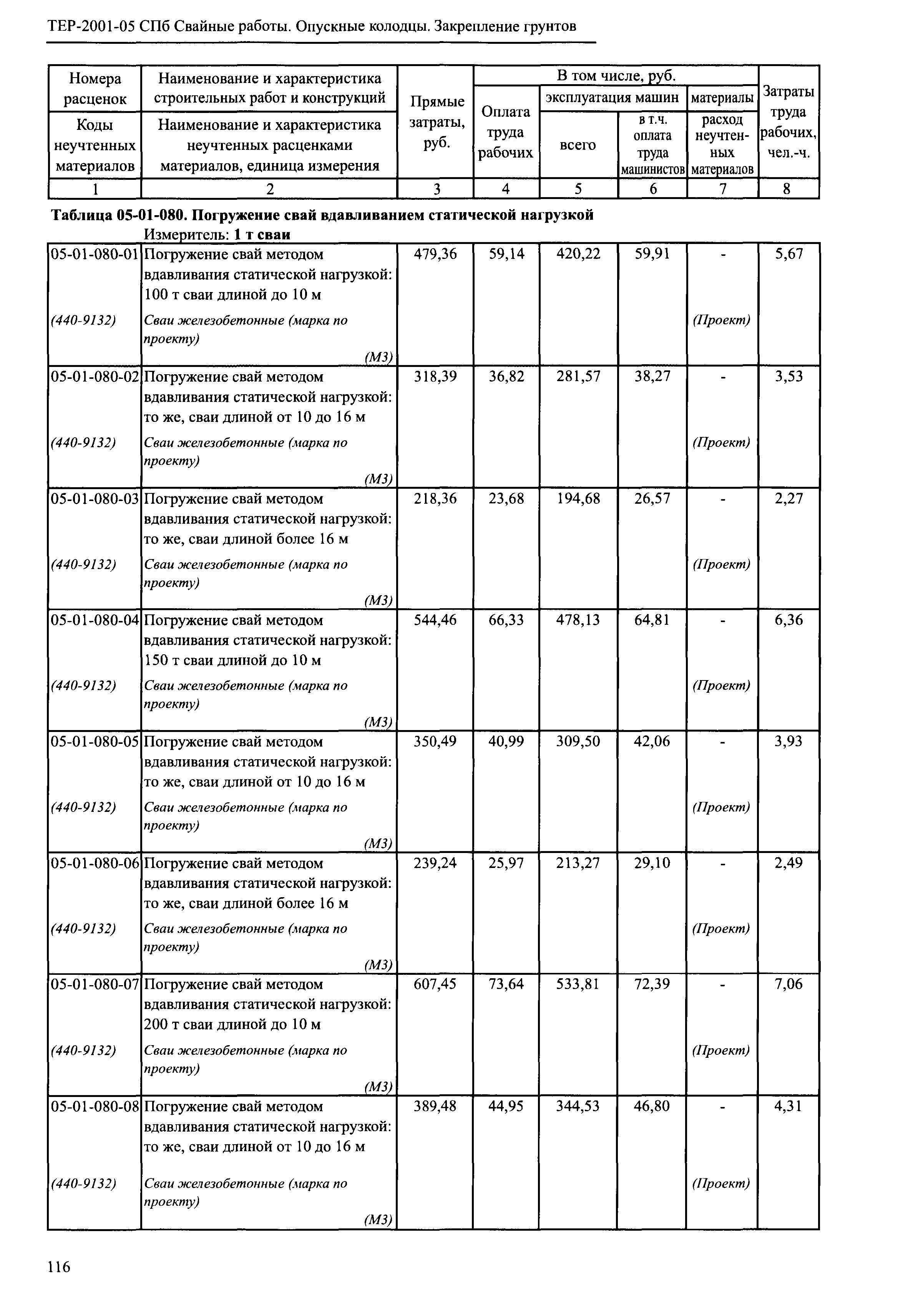 ТЕР 2001-05 СПб