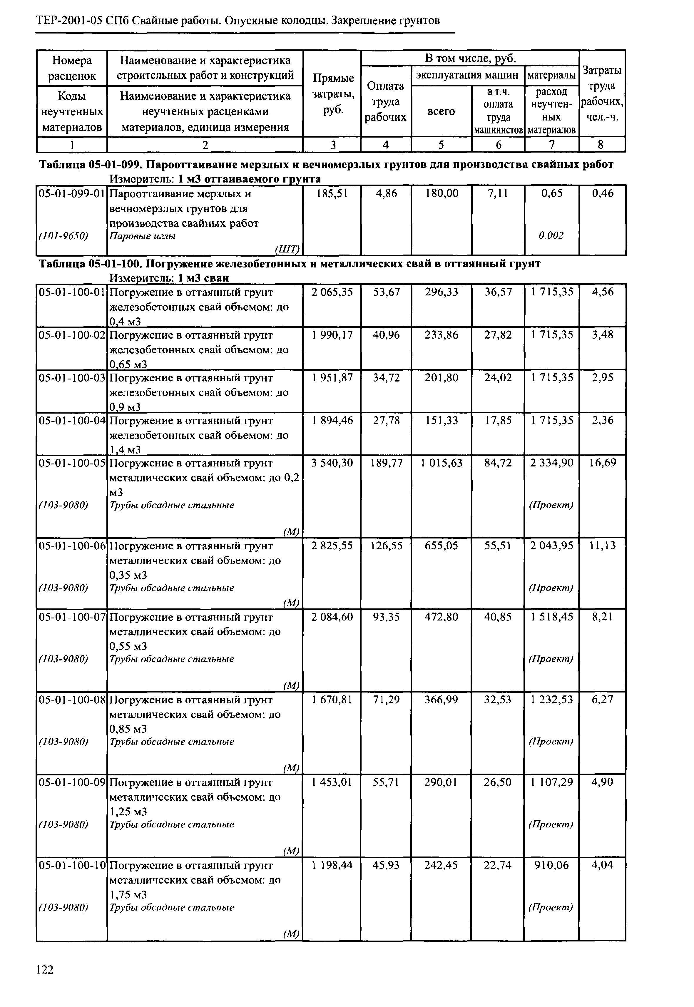 ТЕР 2001-05 СПб