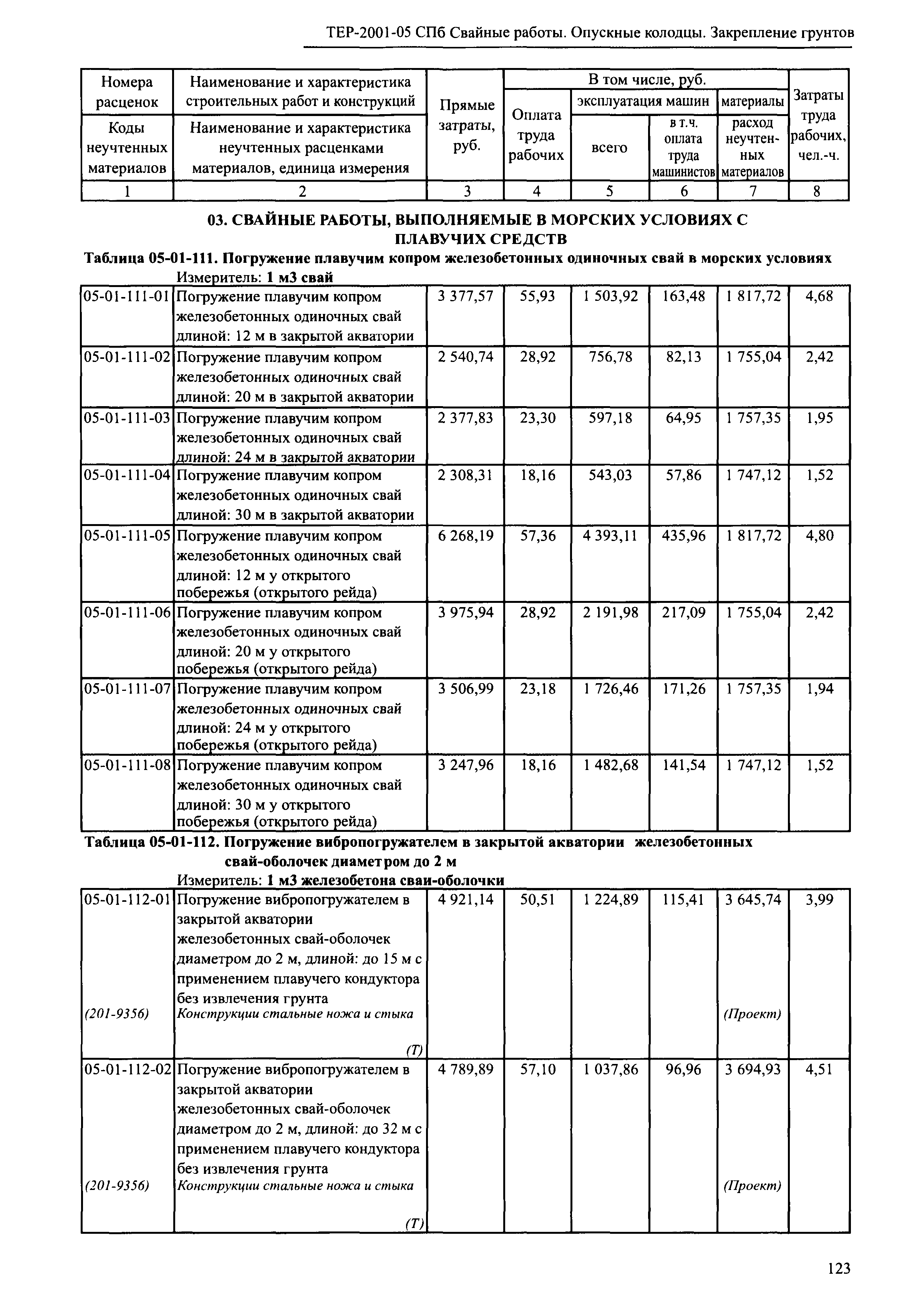 ТЕР 2001-05 СПб