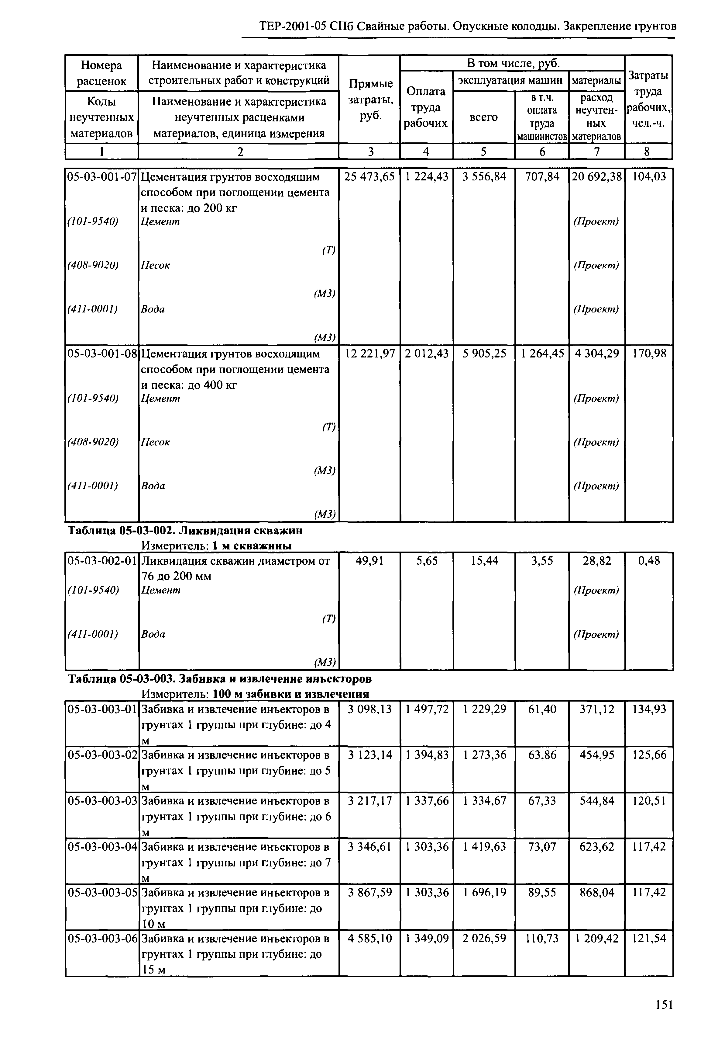 ТЕР 2001-05 СПб