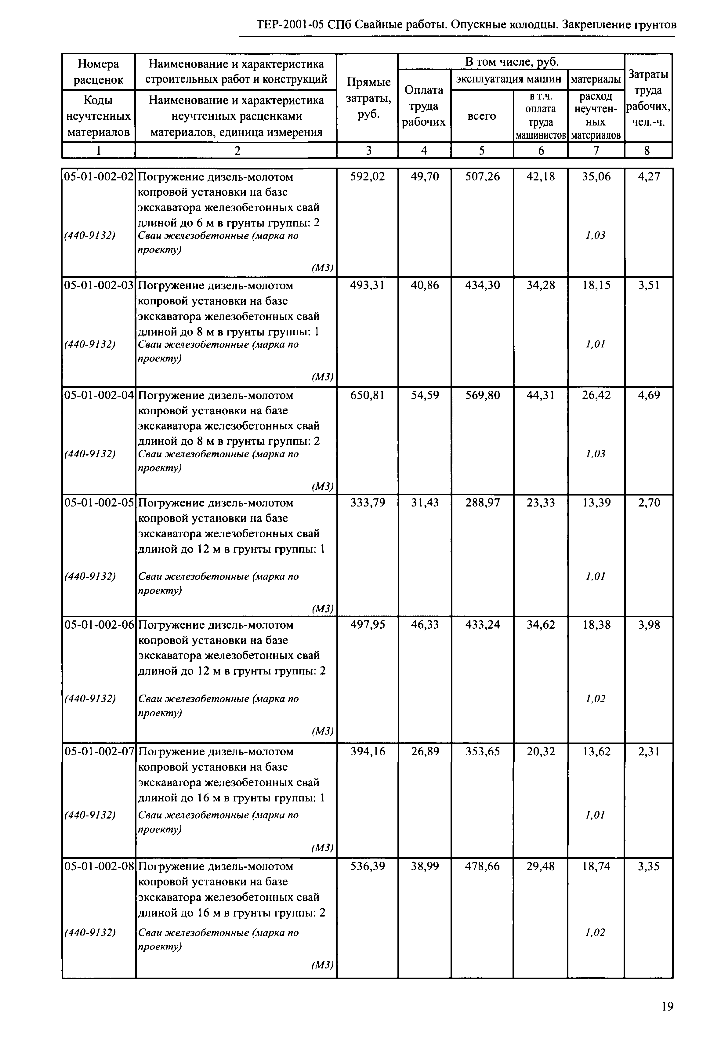 ТЕР 2001-05 СПб