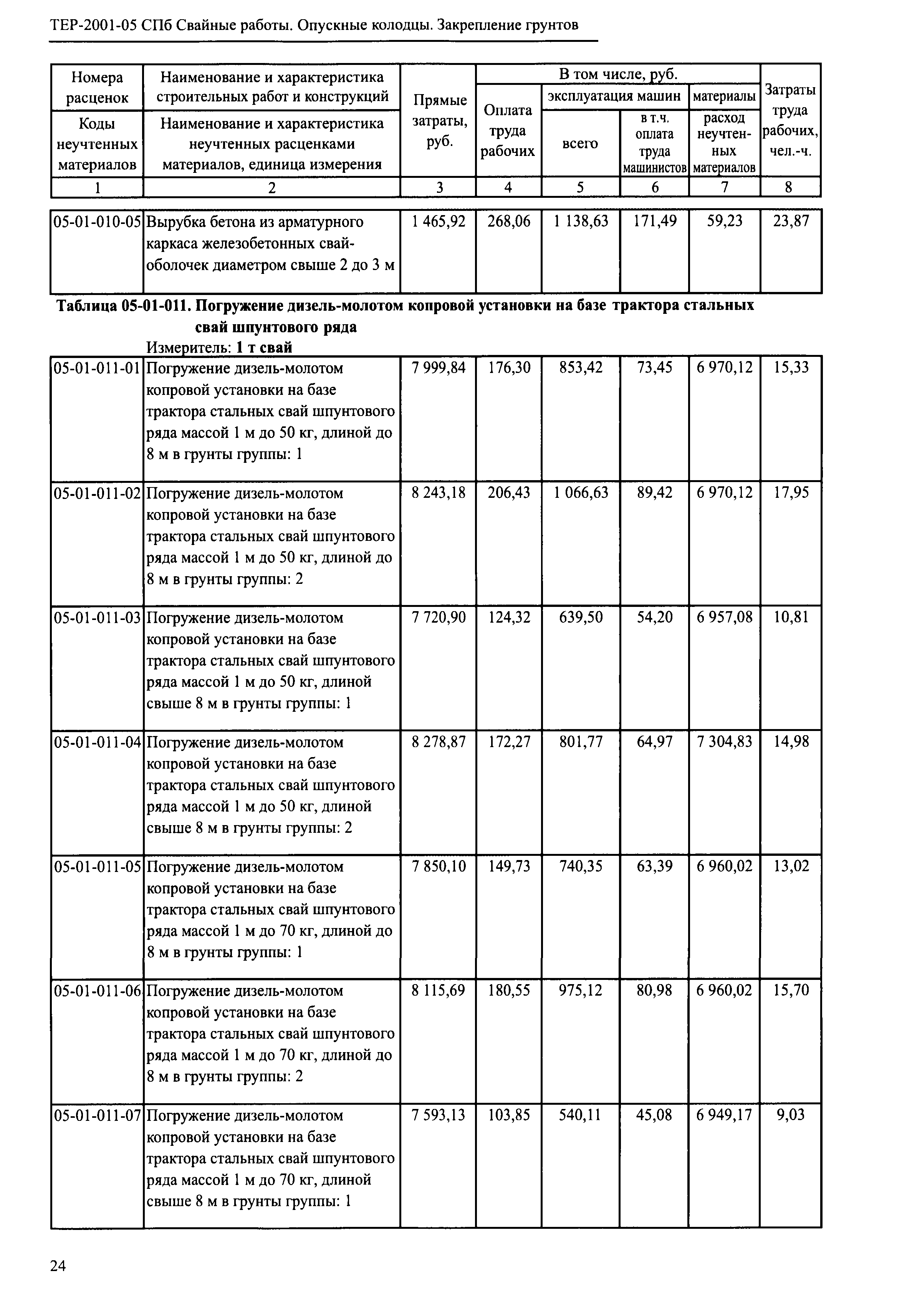 ТЕР 2001-05 СПб