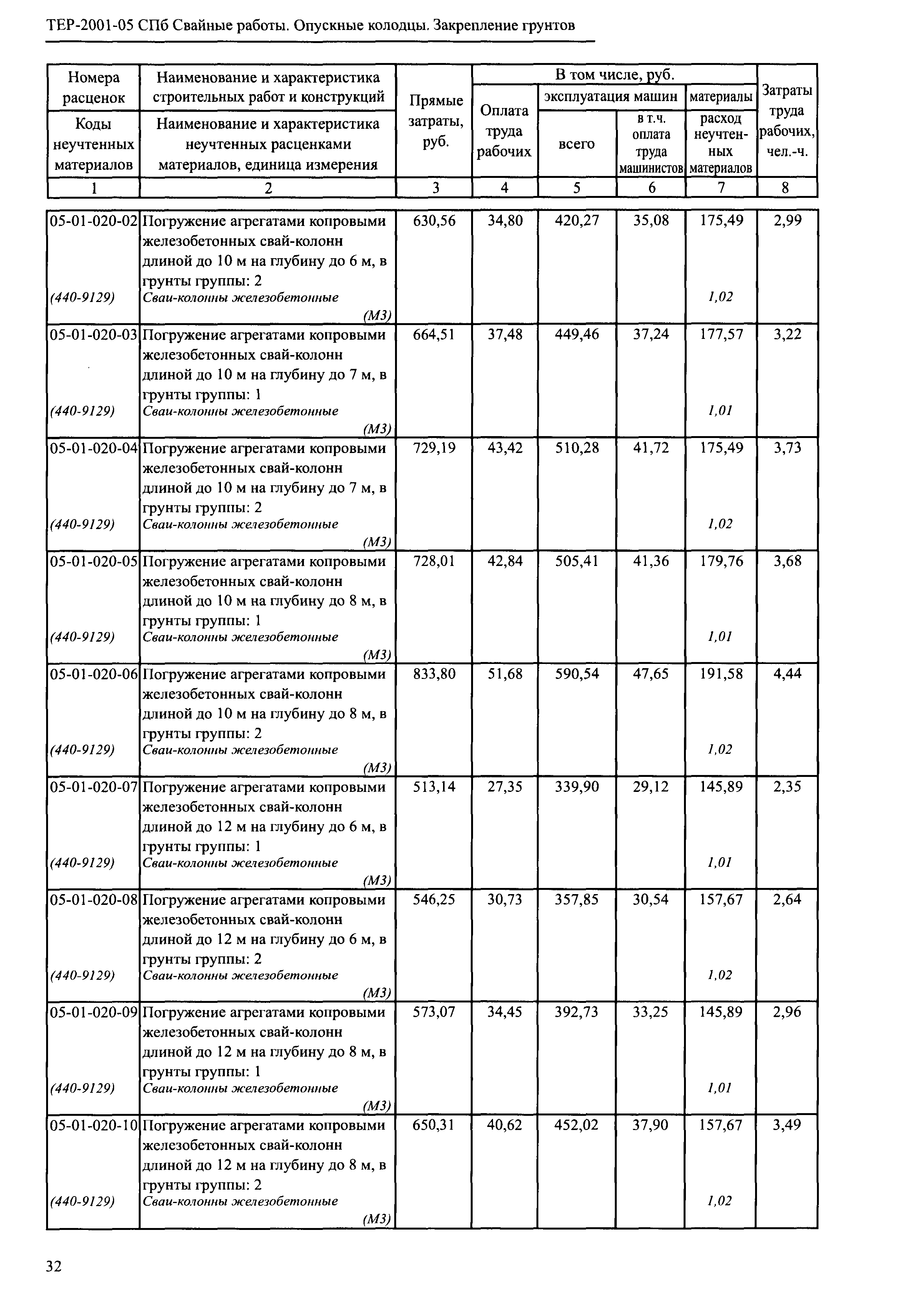 ТЕР 2001-05 СПб