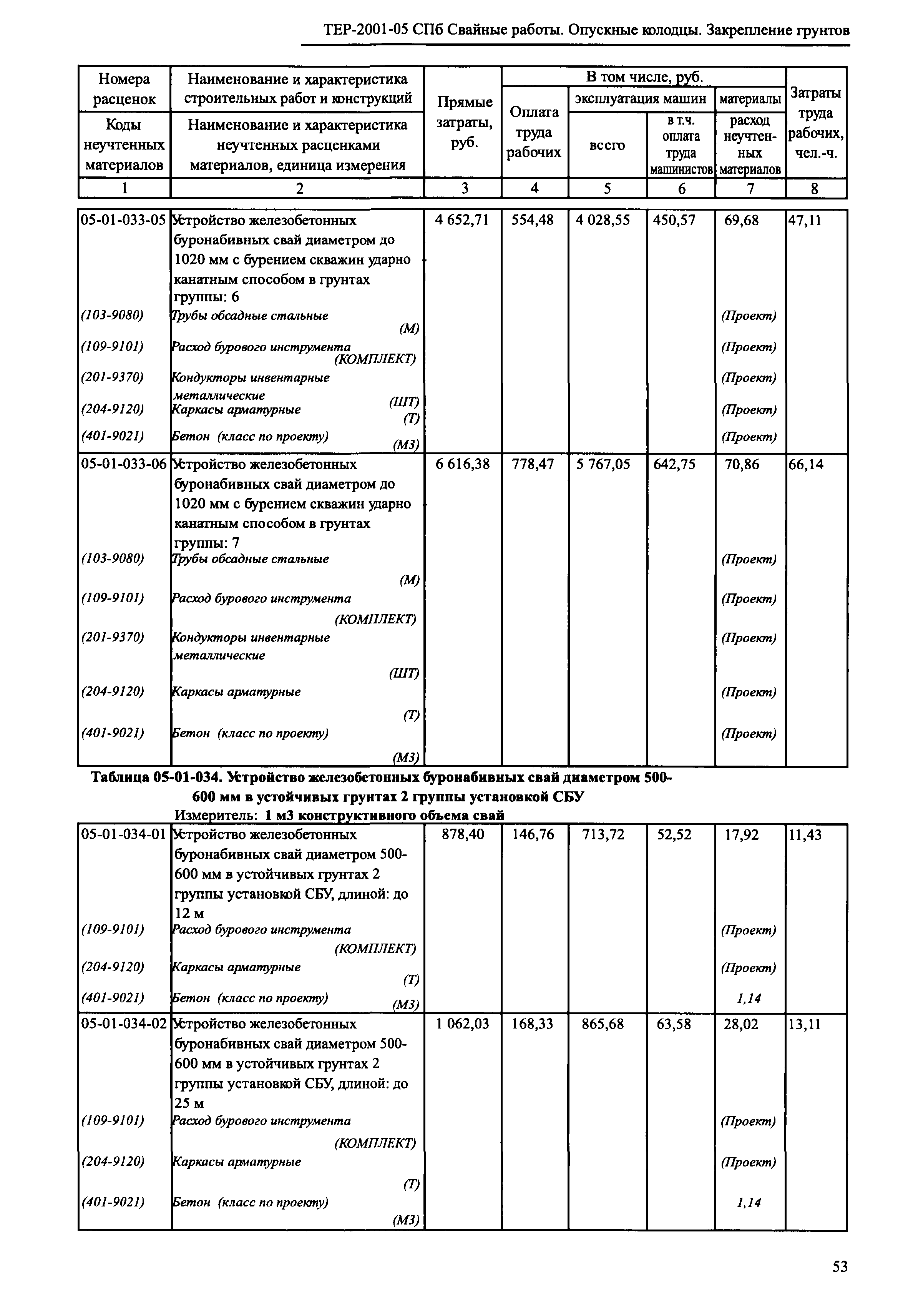 ТЕР 2001-05 СПб