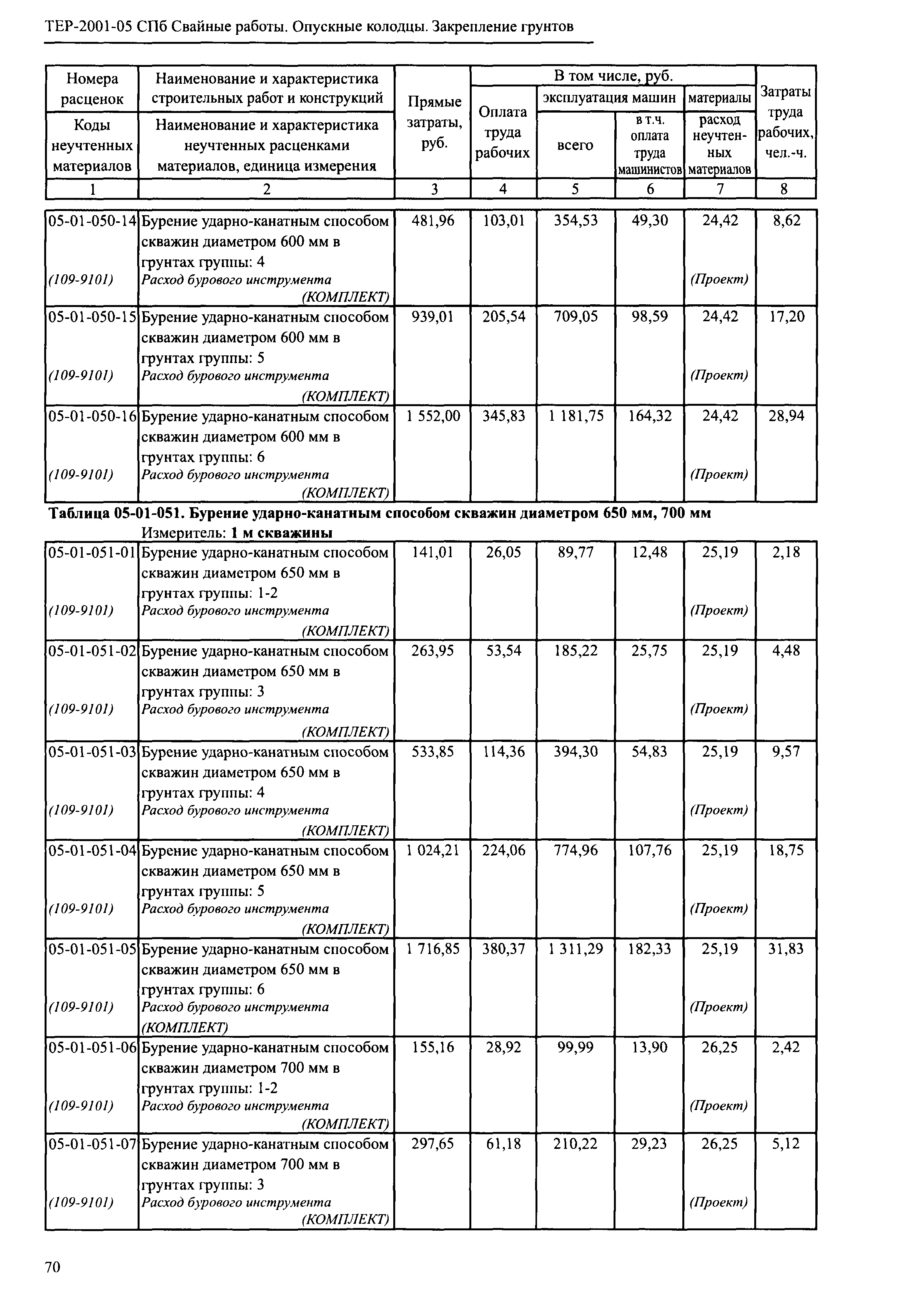 ТЕР 2001-05 СПб