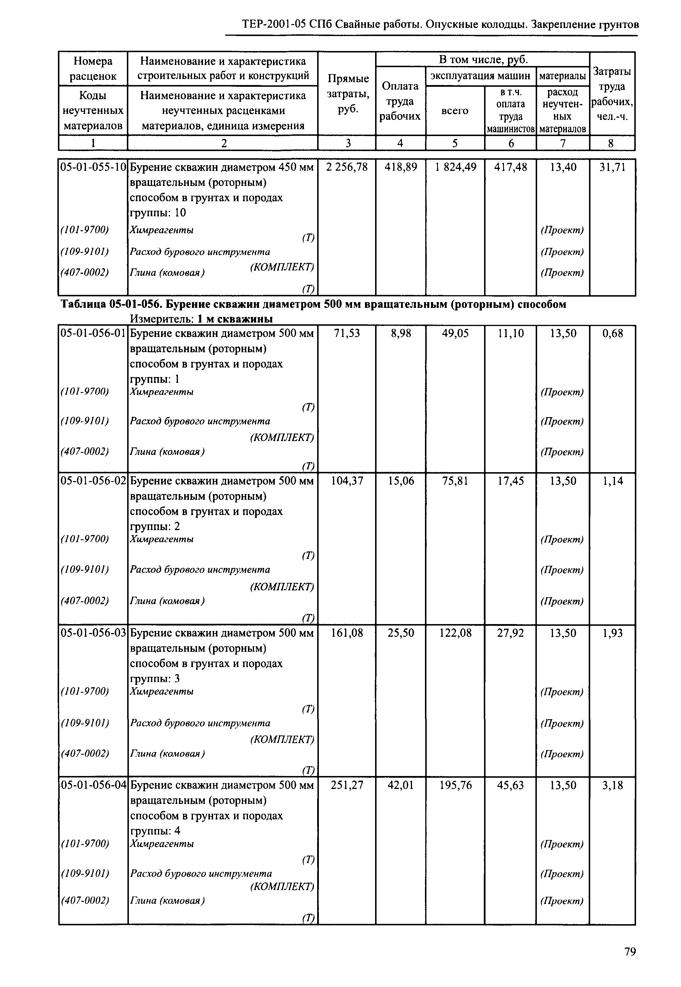 ТЕР 2001-05 СПб