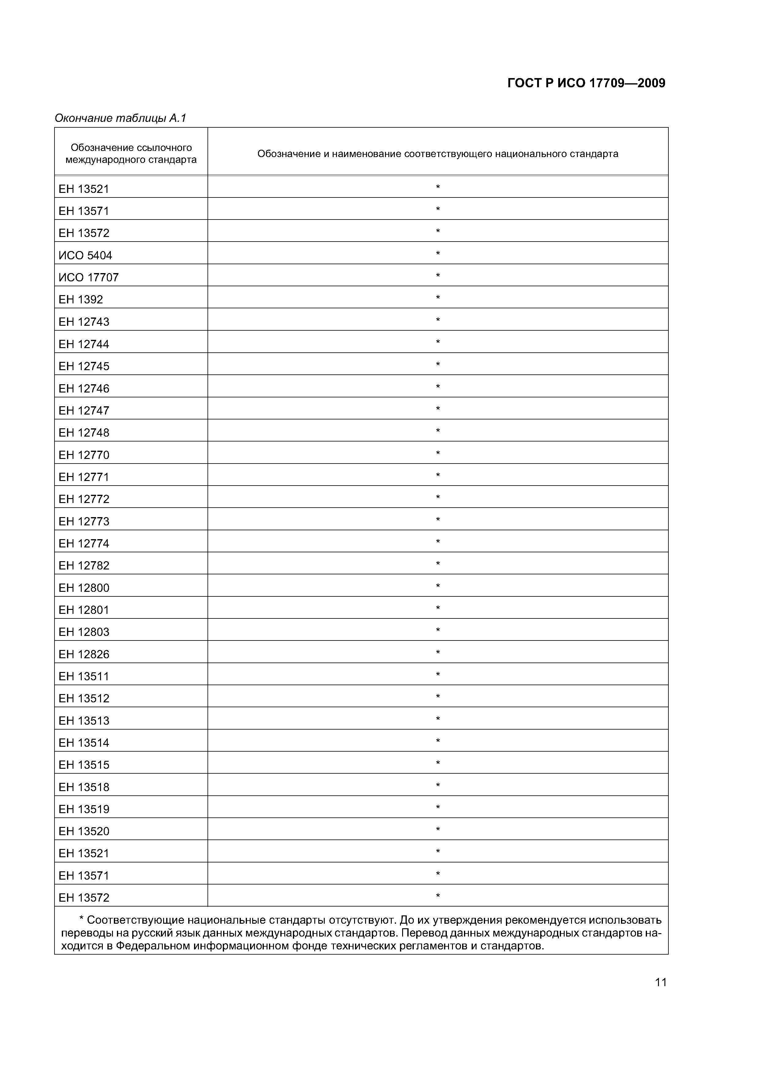 ГОСТ Р ИСО 17709-2009