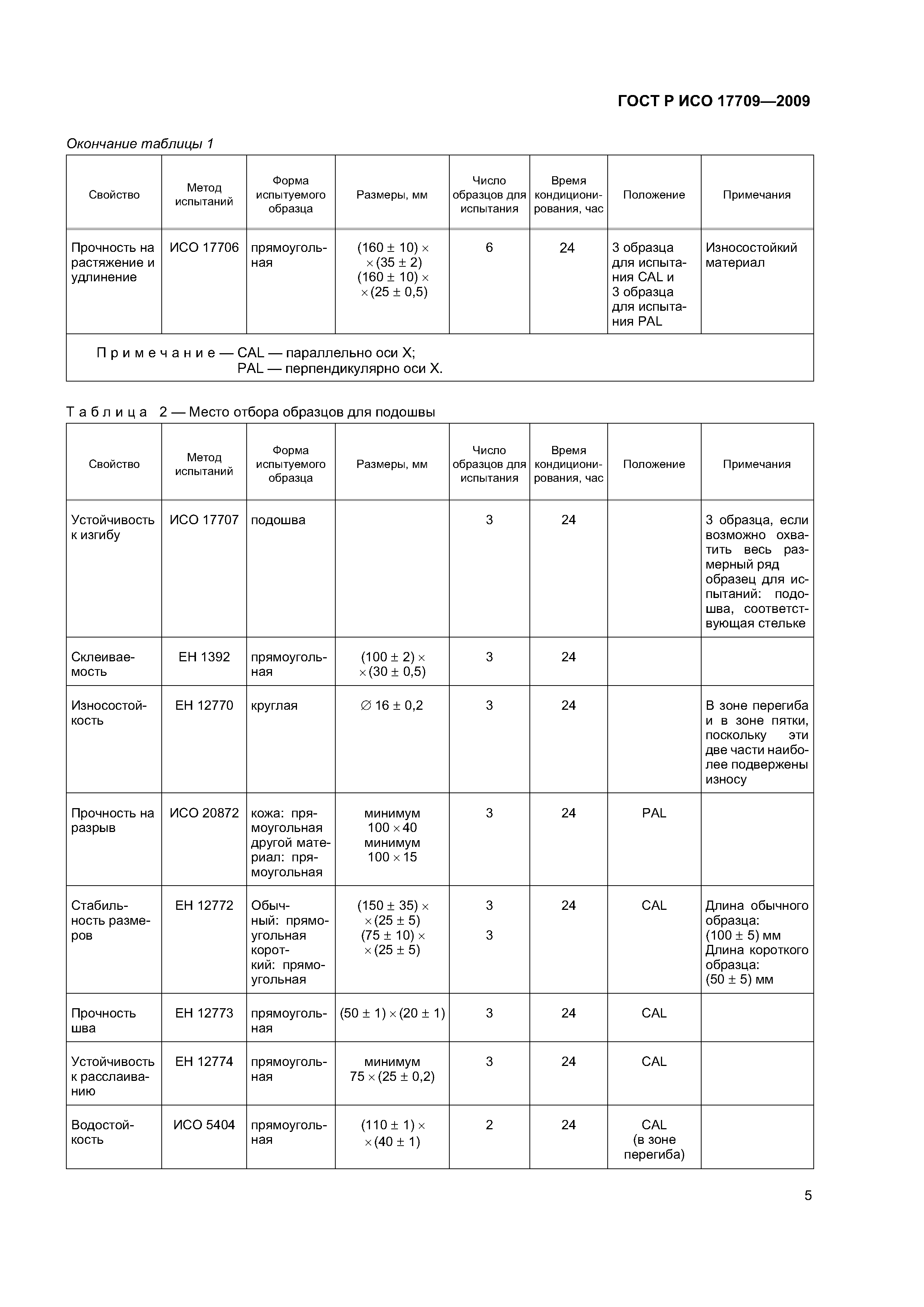 ГОСТ Р ИСО 17709-2009