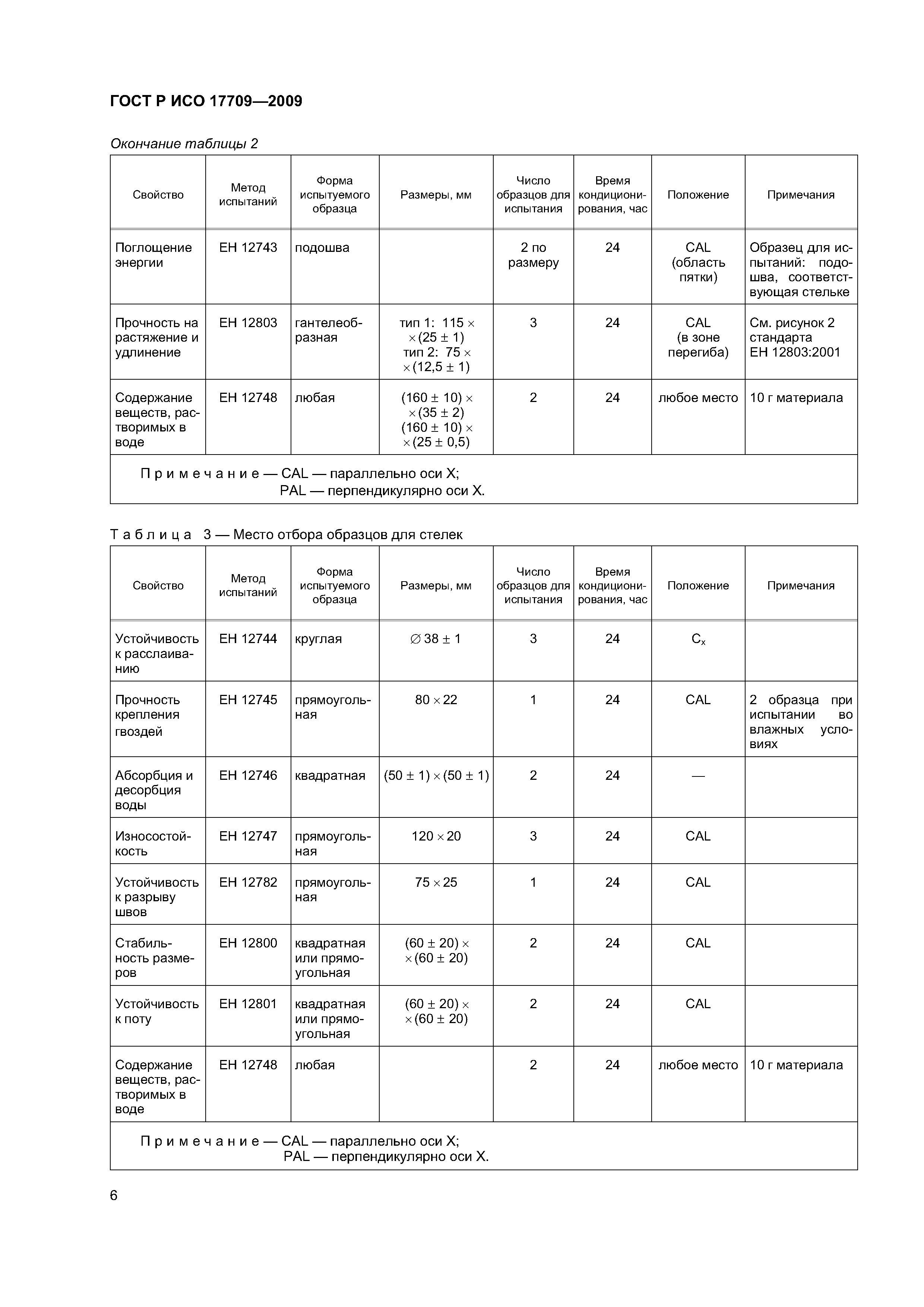 ГОСТ Р ИСО 17709-2009