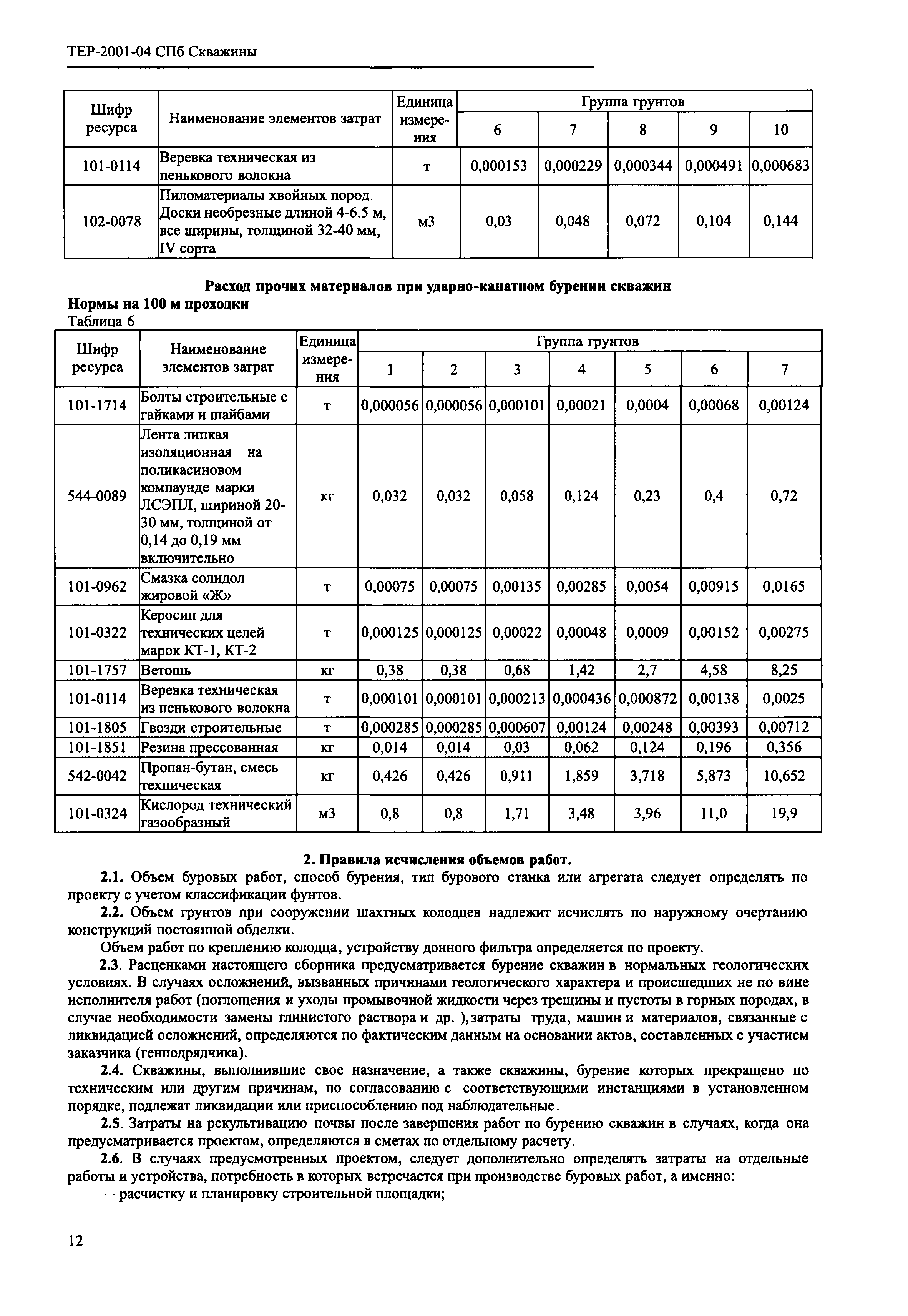 ТЕР 2001-04 СПб