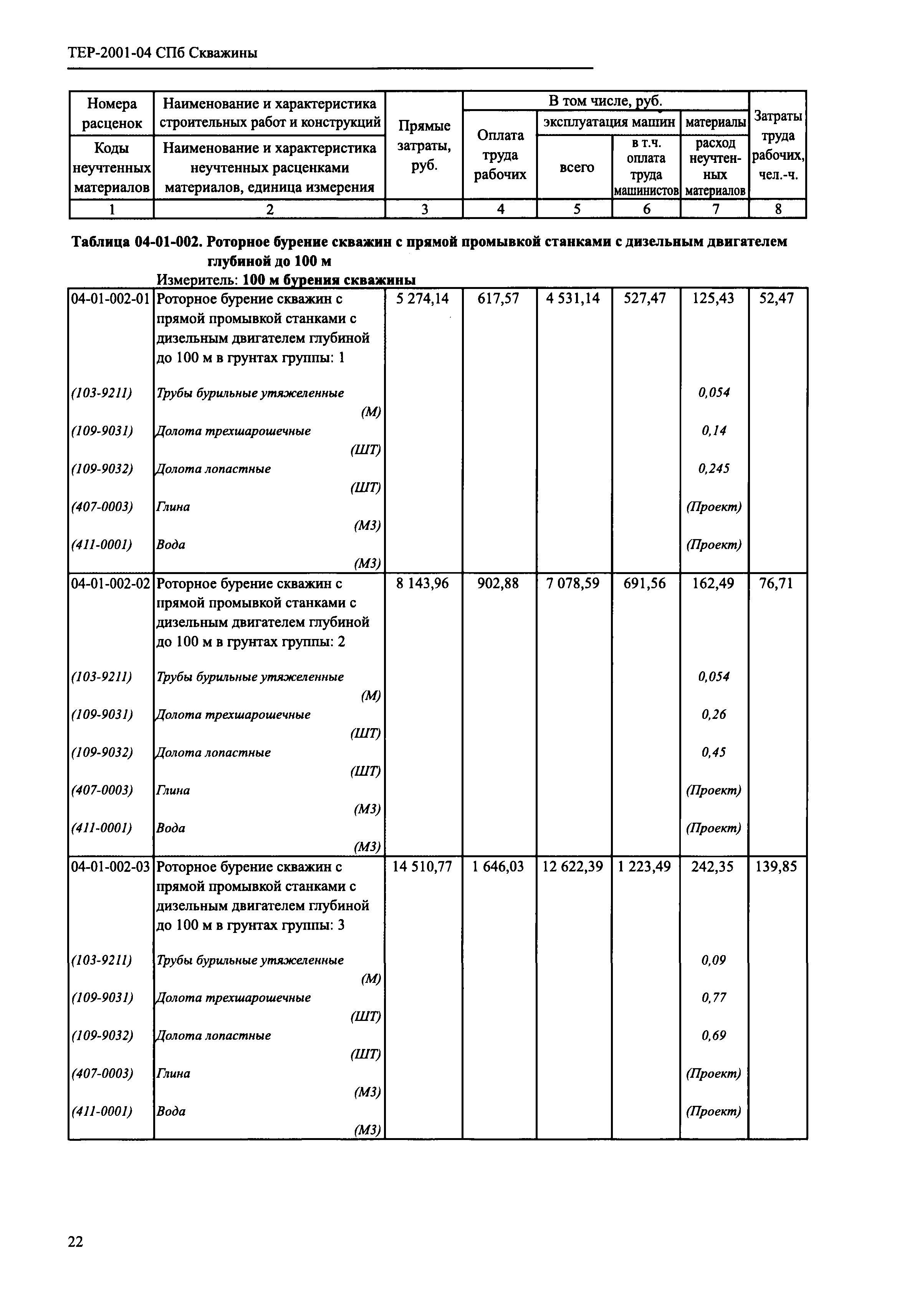 ТЕР 2001-04 СПб