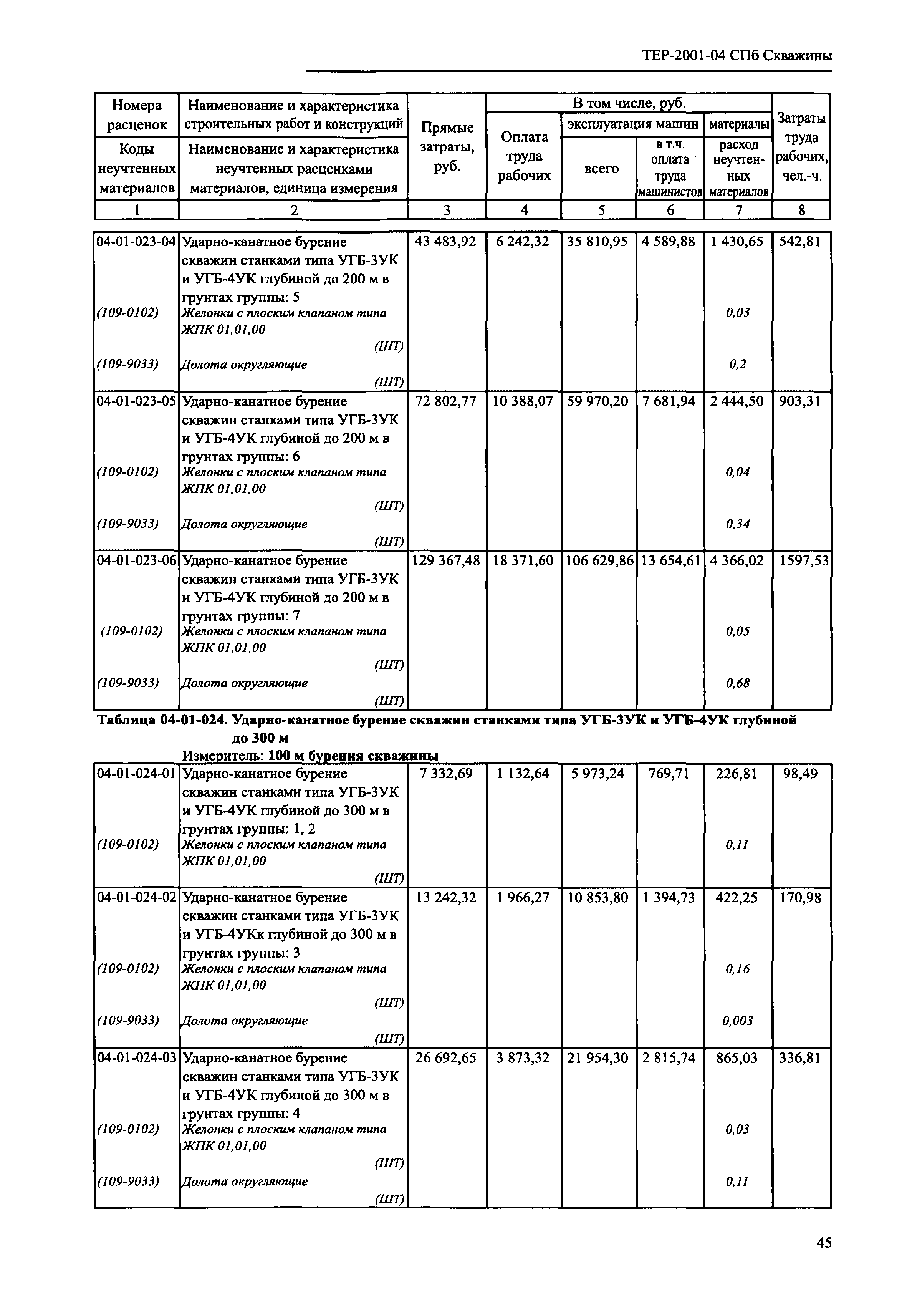 ТЕР 2001-04 СПб