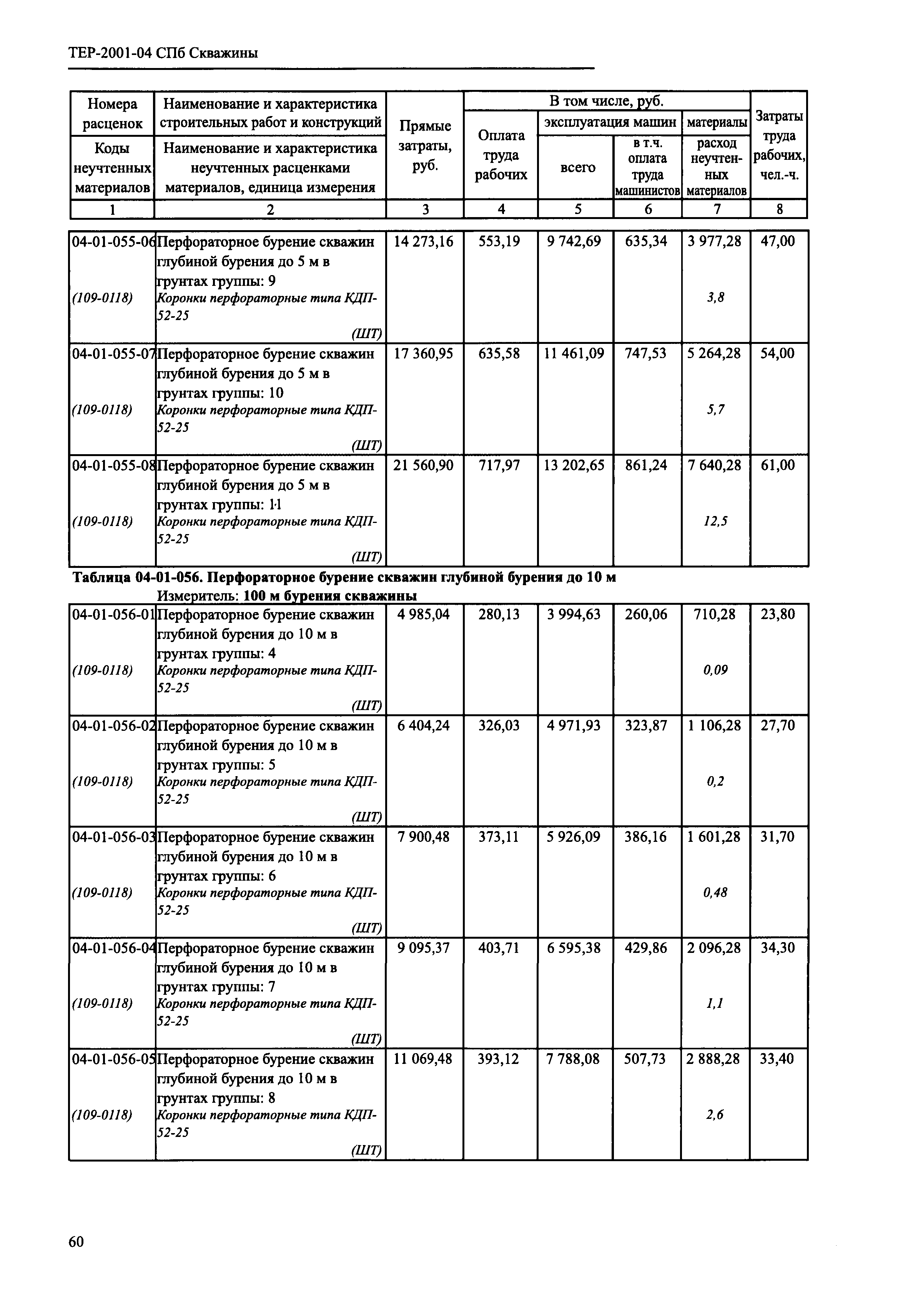 ТЕР 2001-04 СПб