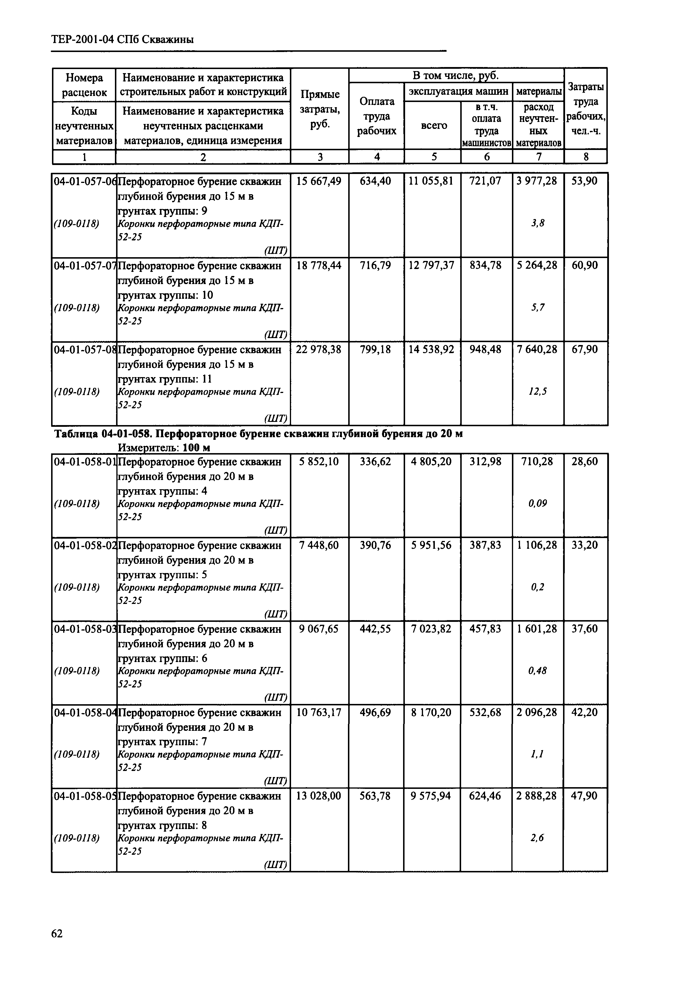 ТЕР 2001-04 СПб