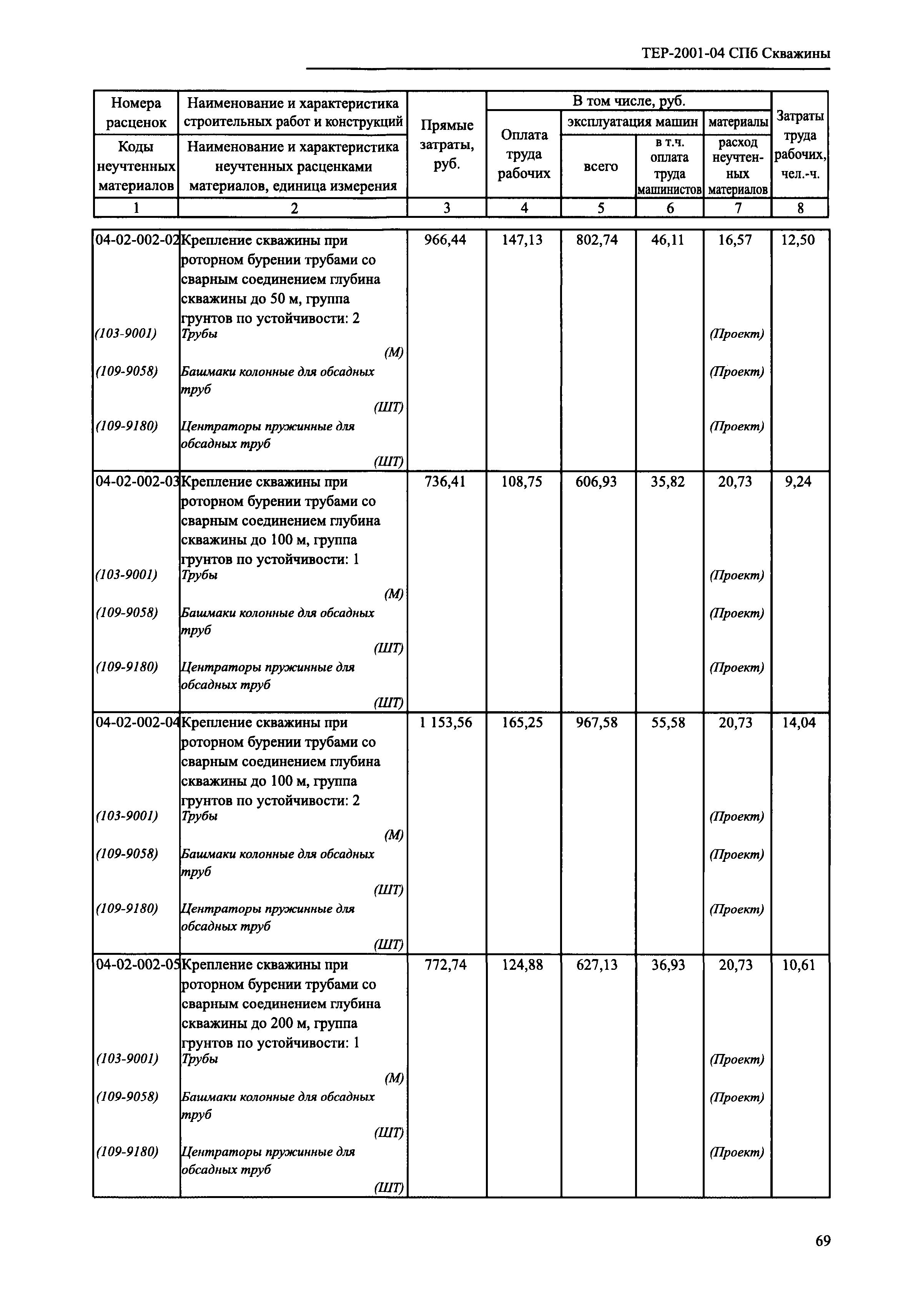 ТЕР 2001-04 СПб