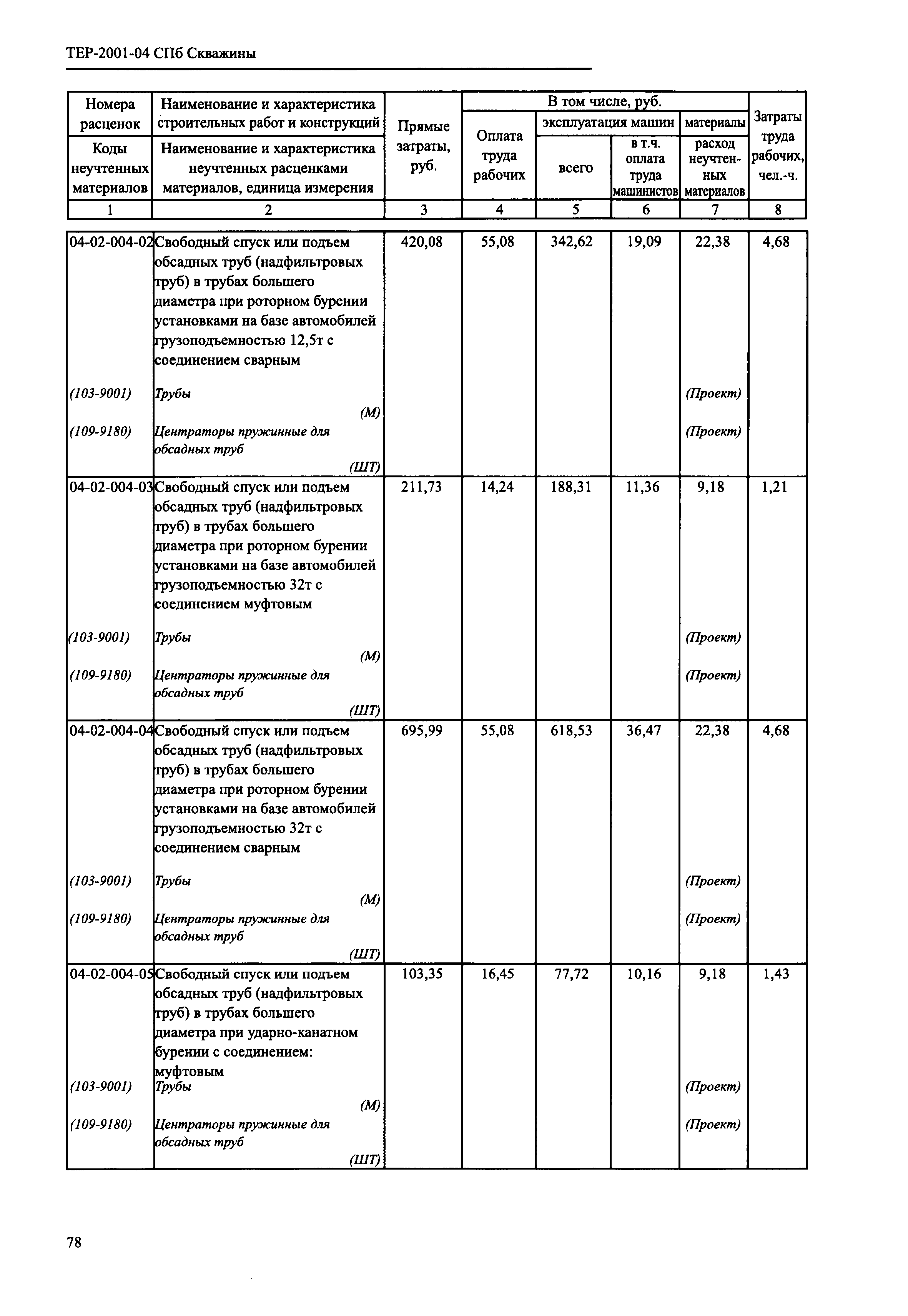 ТЕР 2001-04 СПб