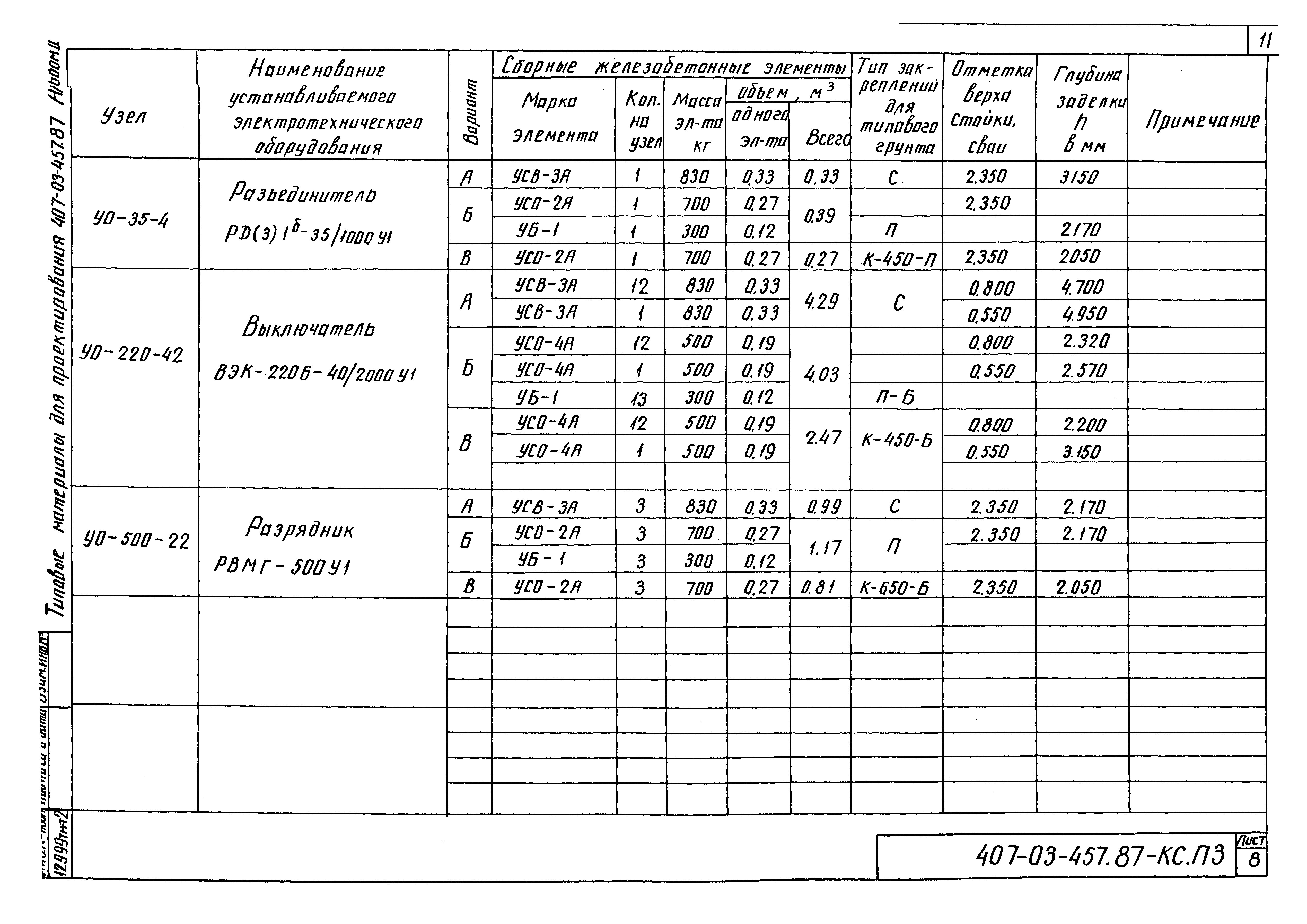 Типовые материалы для проектирования 407-03-457.87