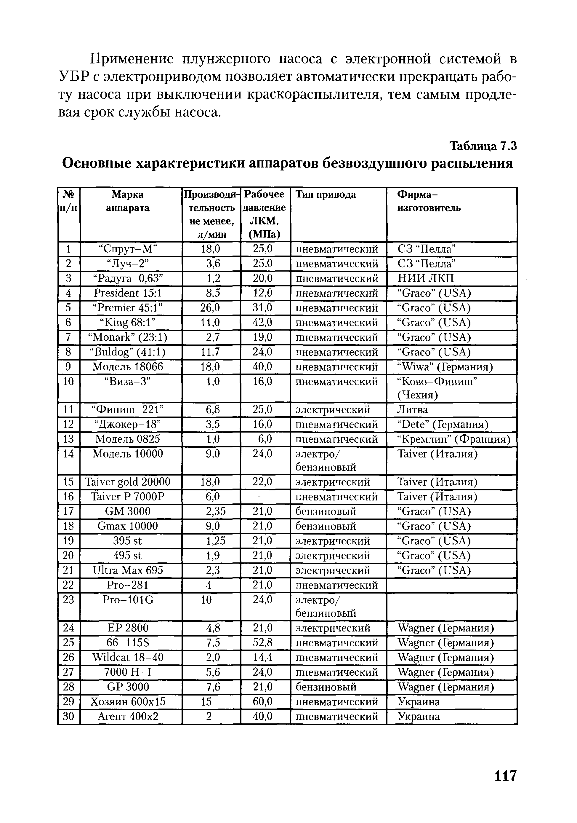 РД ГМ 01-02