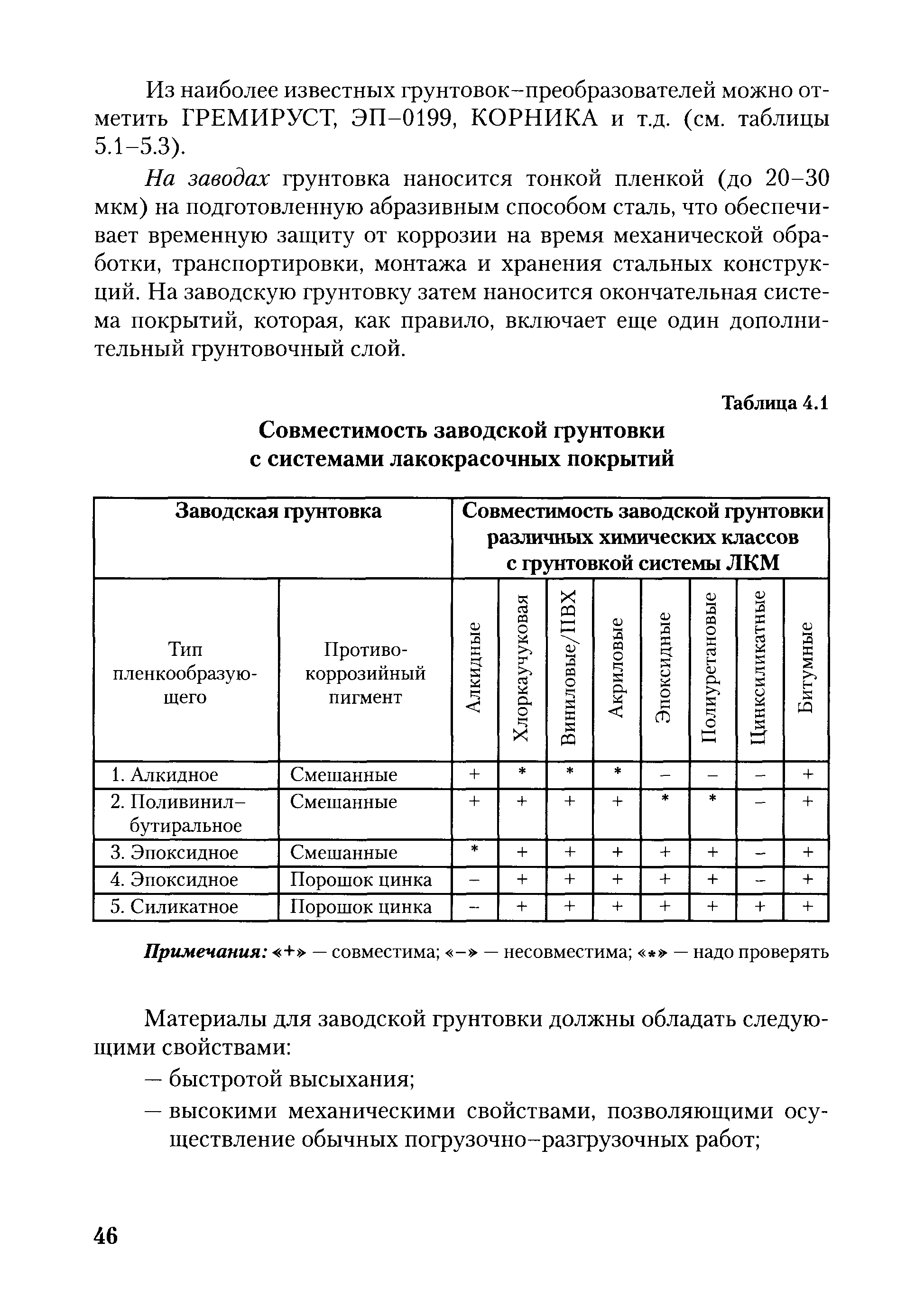 РД ГМ 01-02