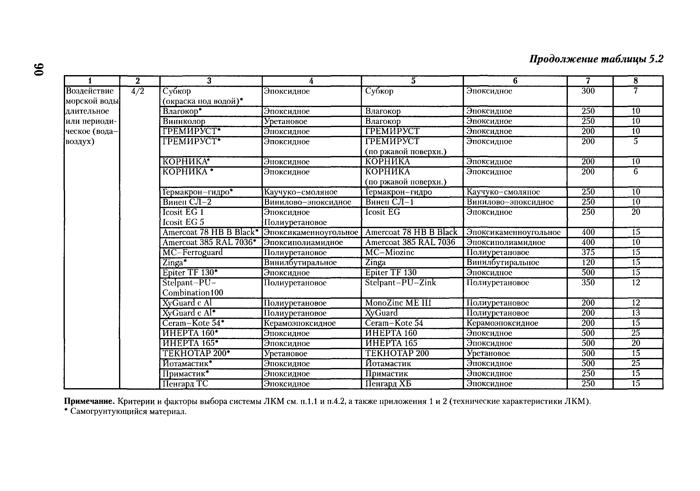 РД ГМ 01-02