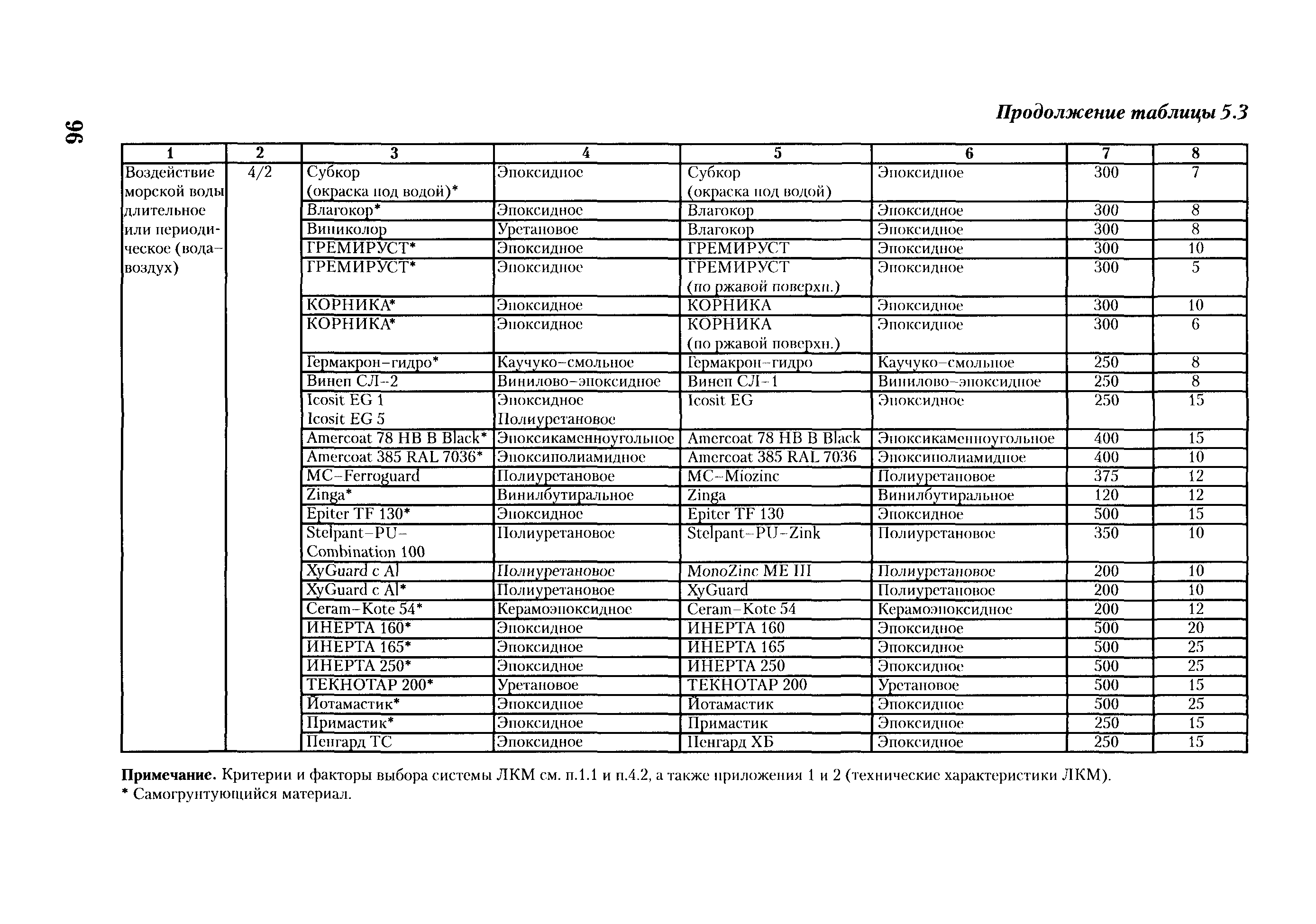 РД ГМ 01-02