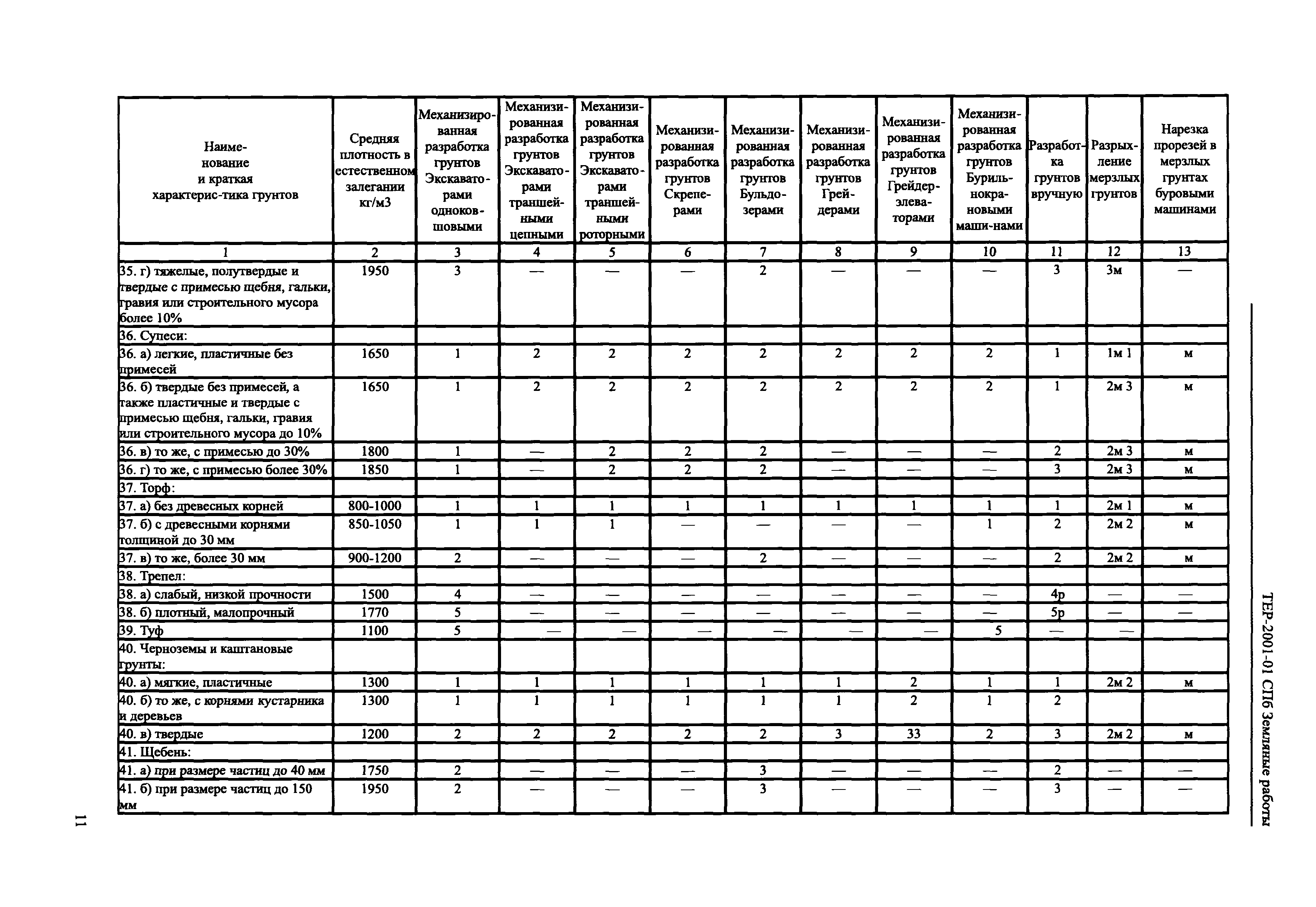 Сборник Тер Скачать