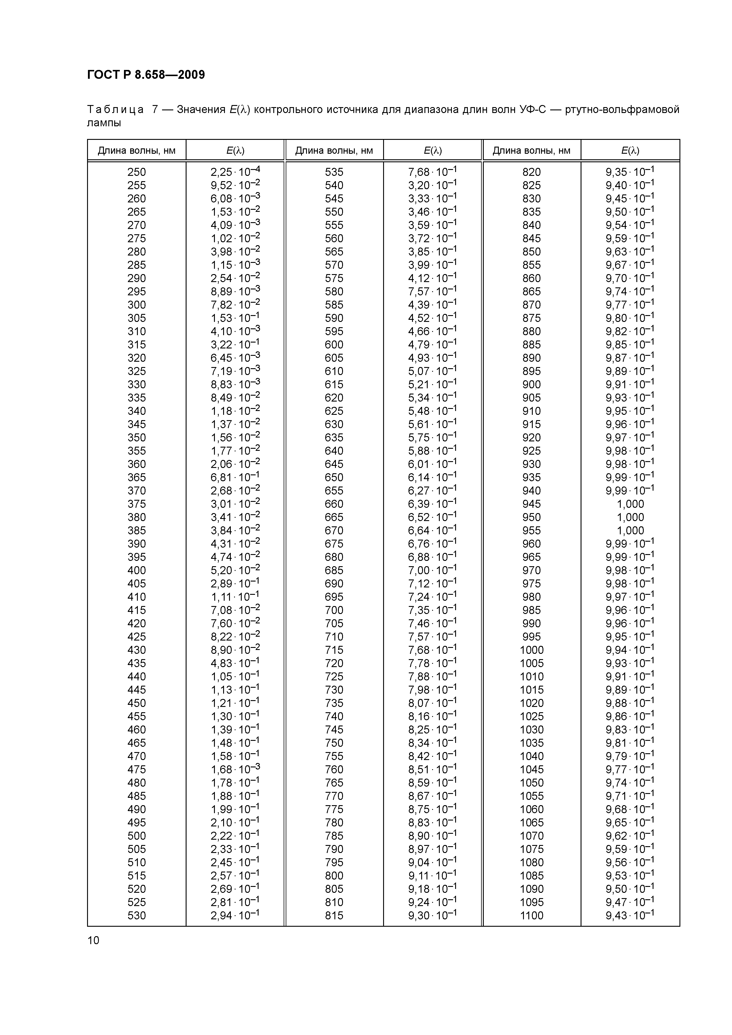 ГОСТ Р 8.658-2009