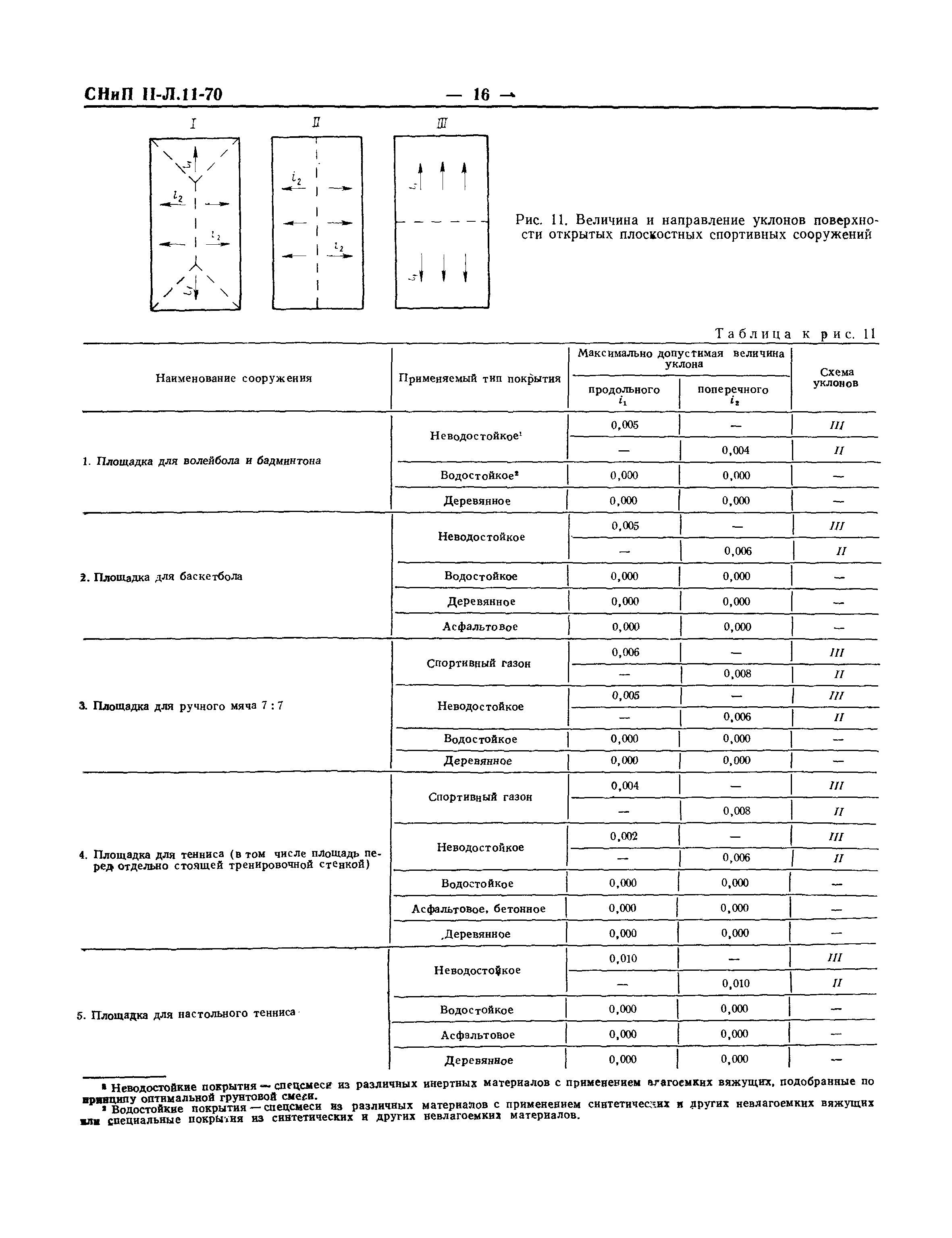 СНиП II-Л.11-70