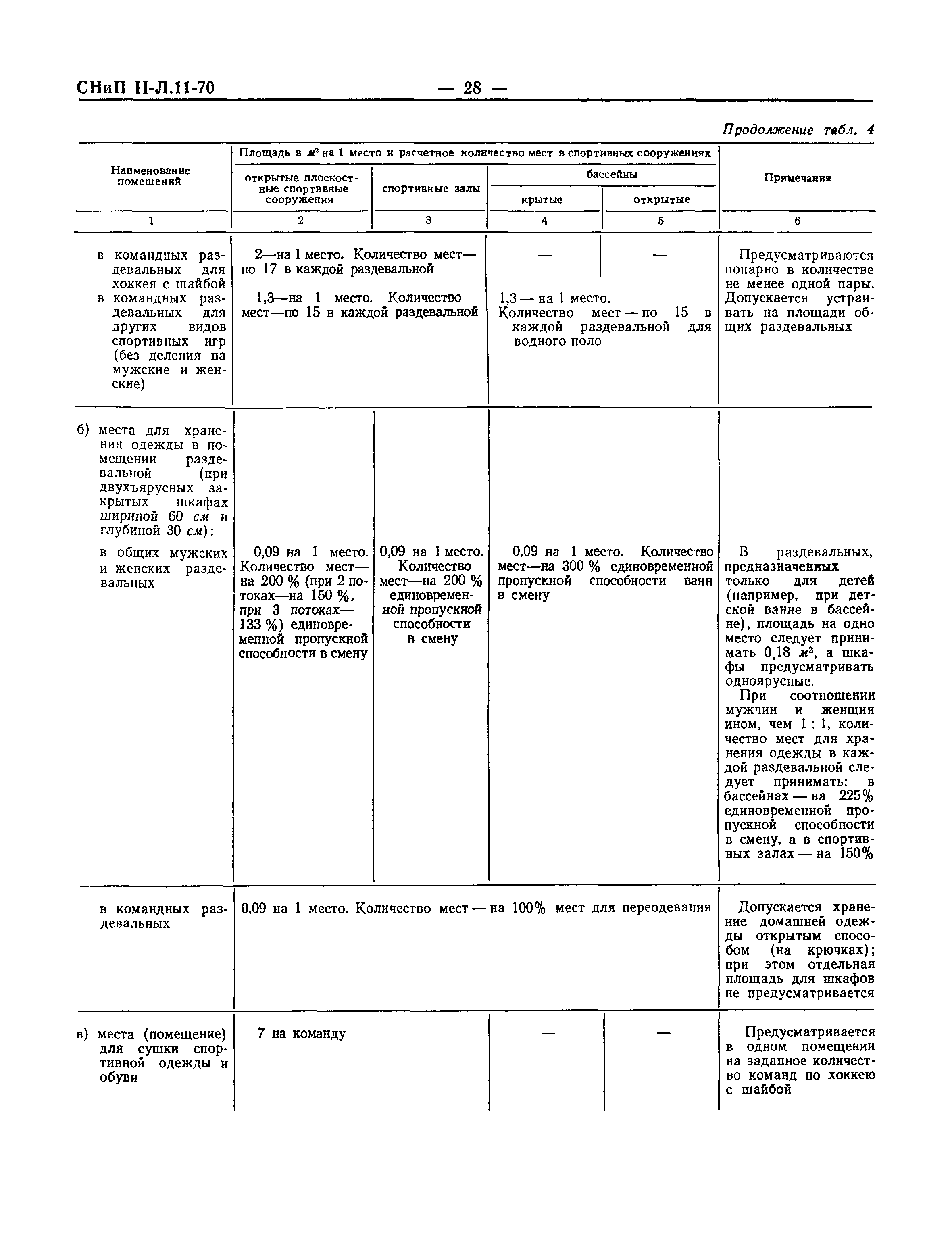 СНиП II-Л.11-70